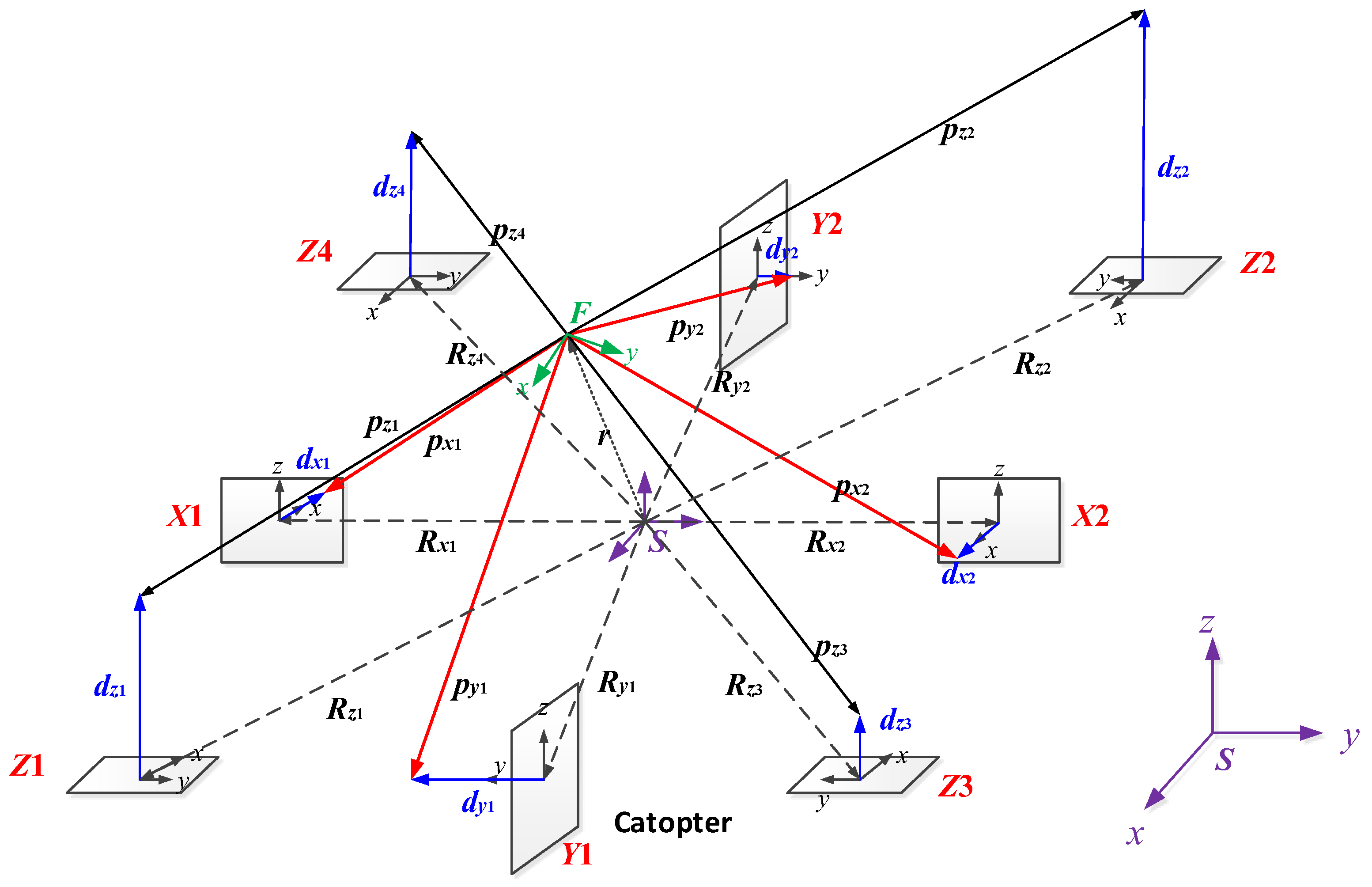 Applsci 15 04912 g003