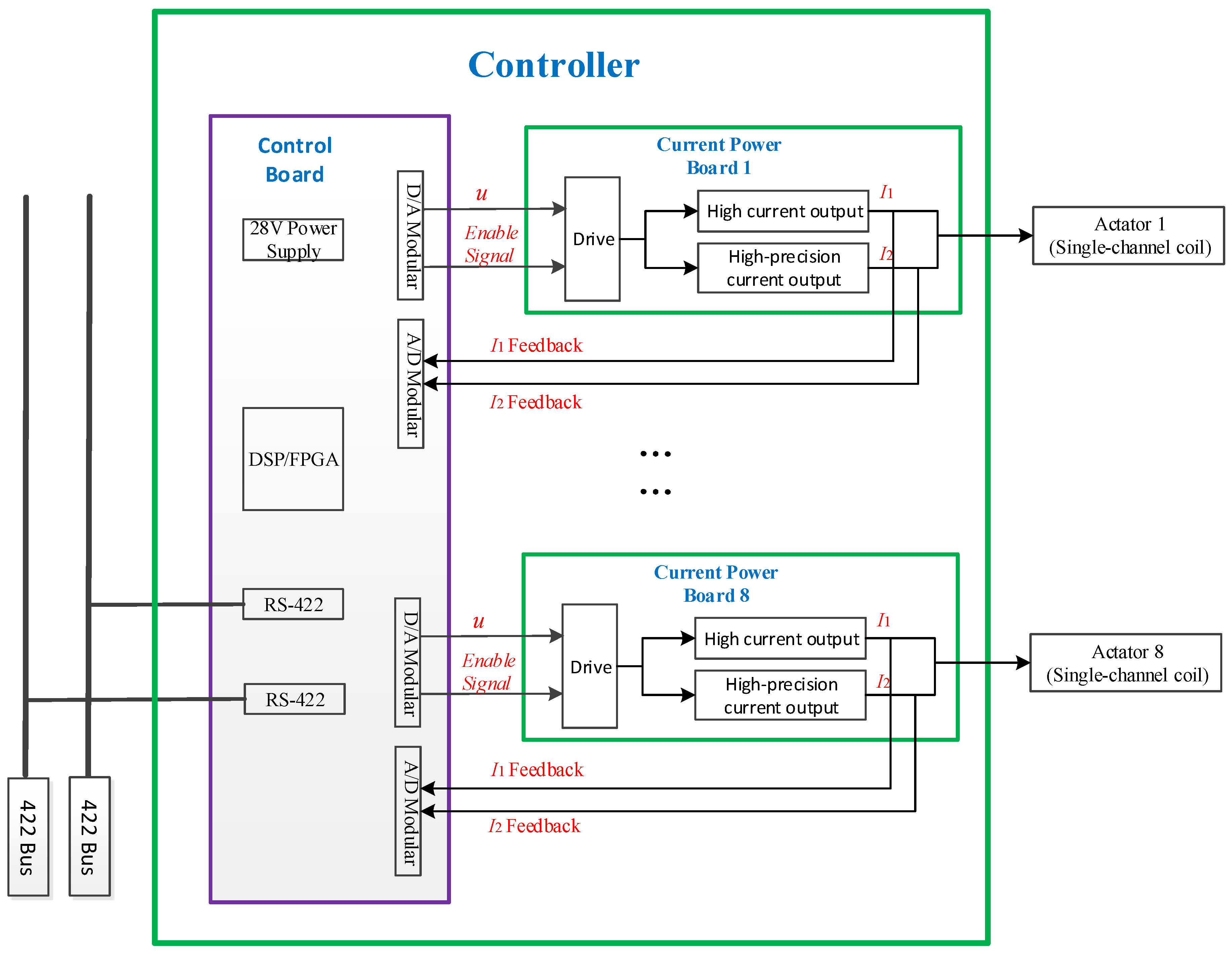 Applsci 15 04912 g005