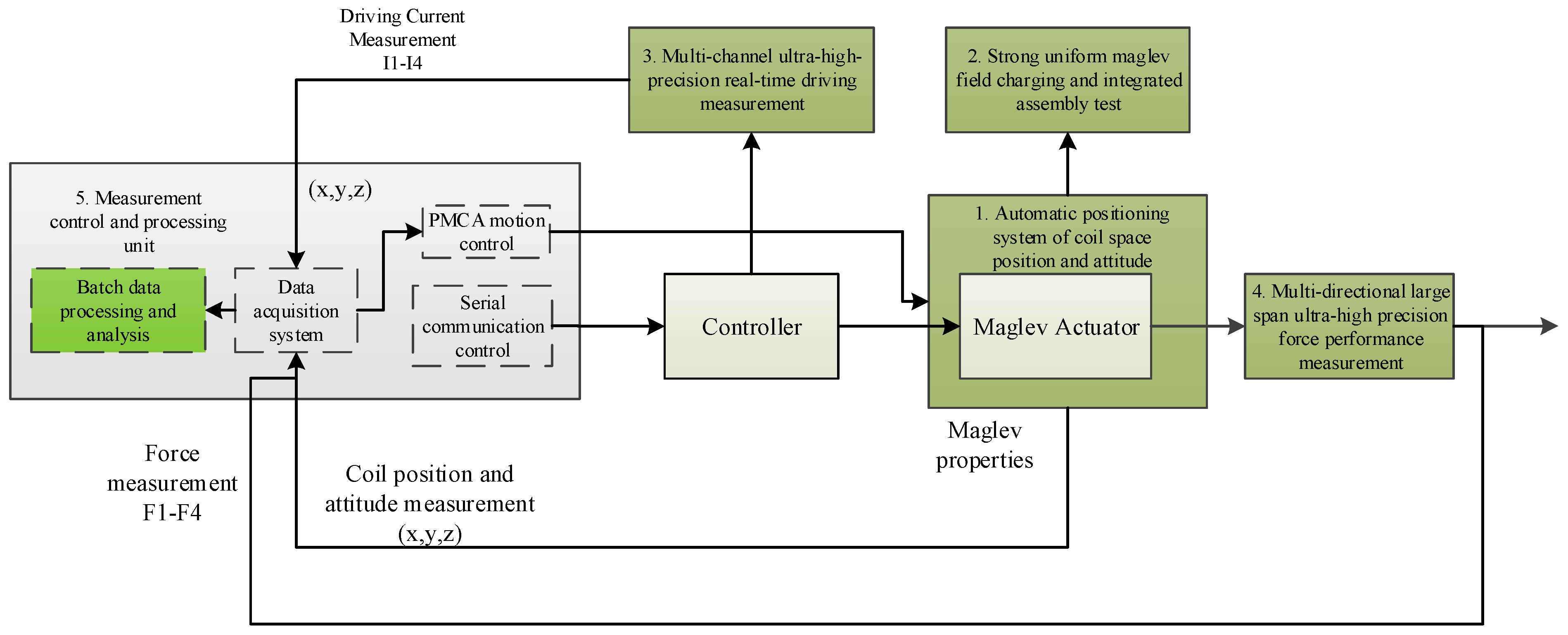 Applsci 15 04912 g007