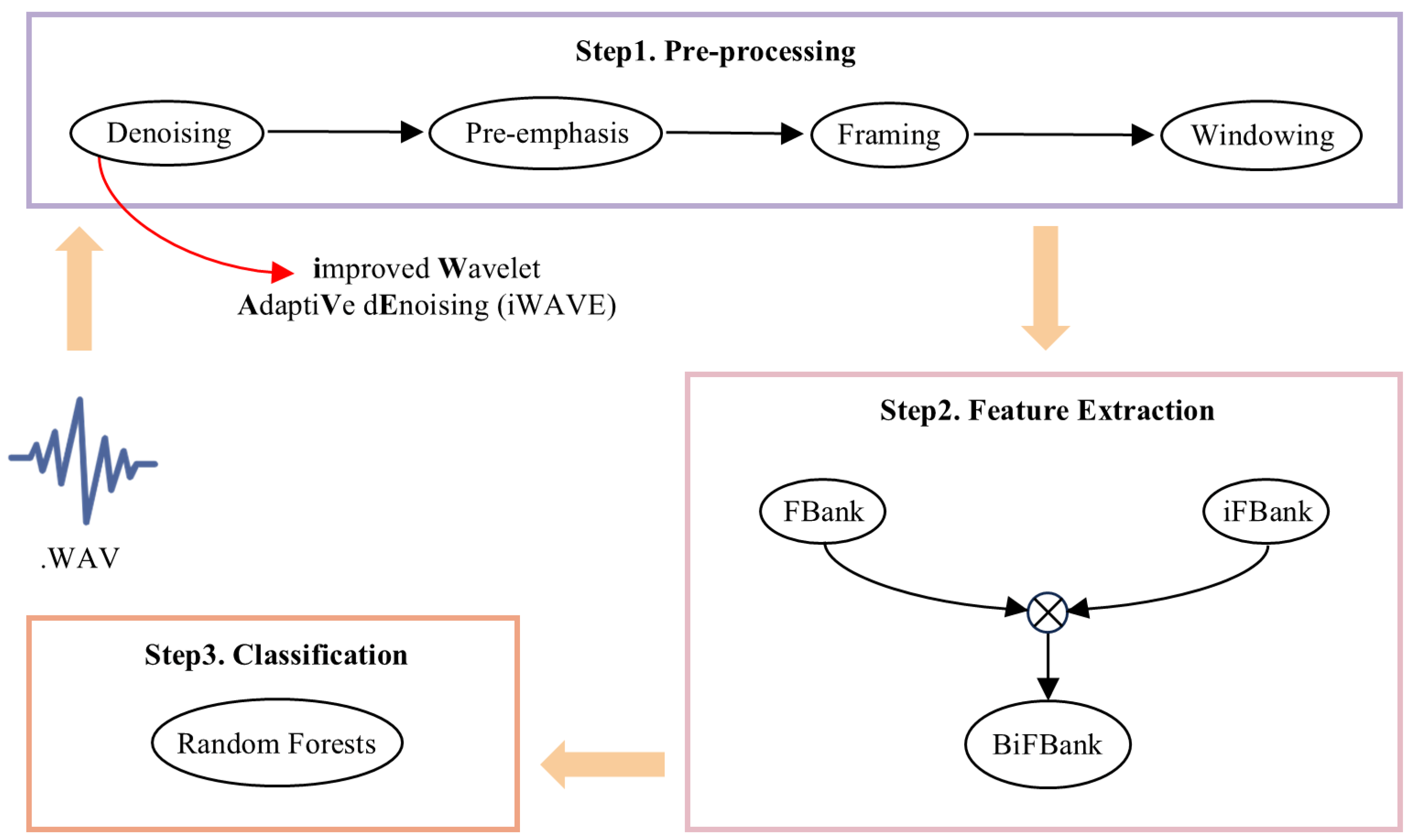 Applsci 15 04913 g002