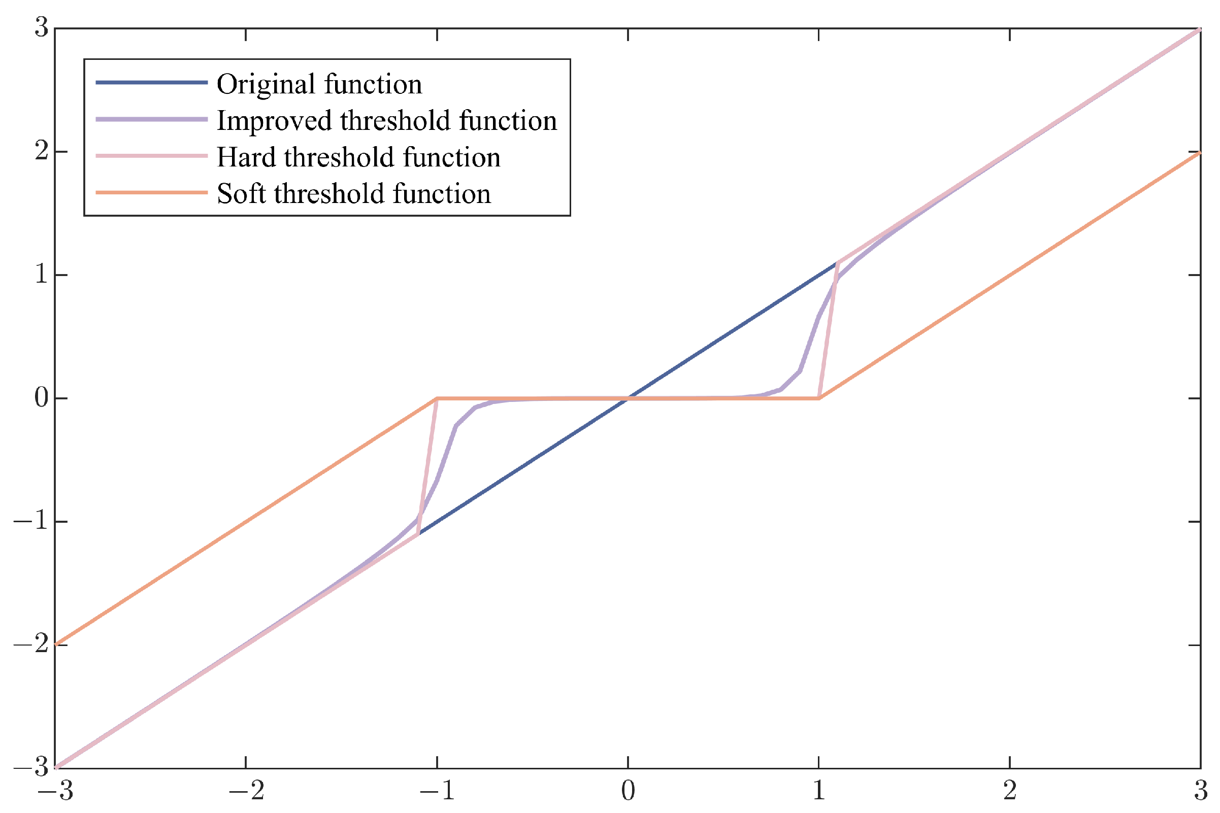 Applsci 15 04913 g003