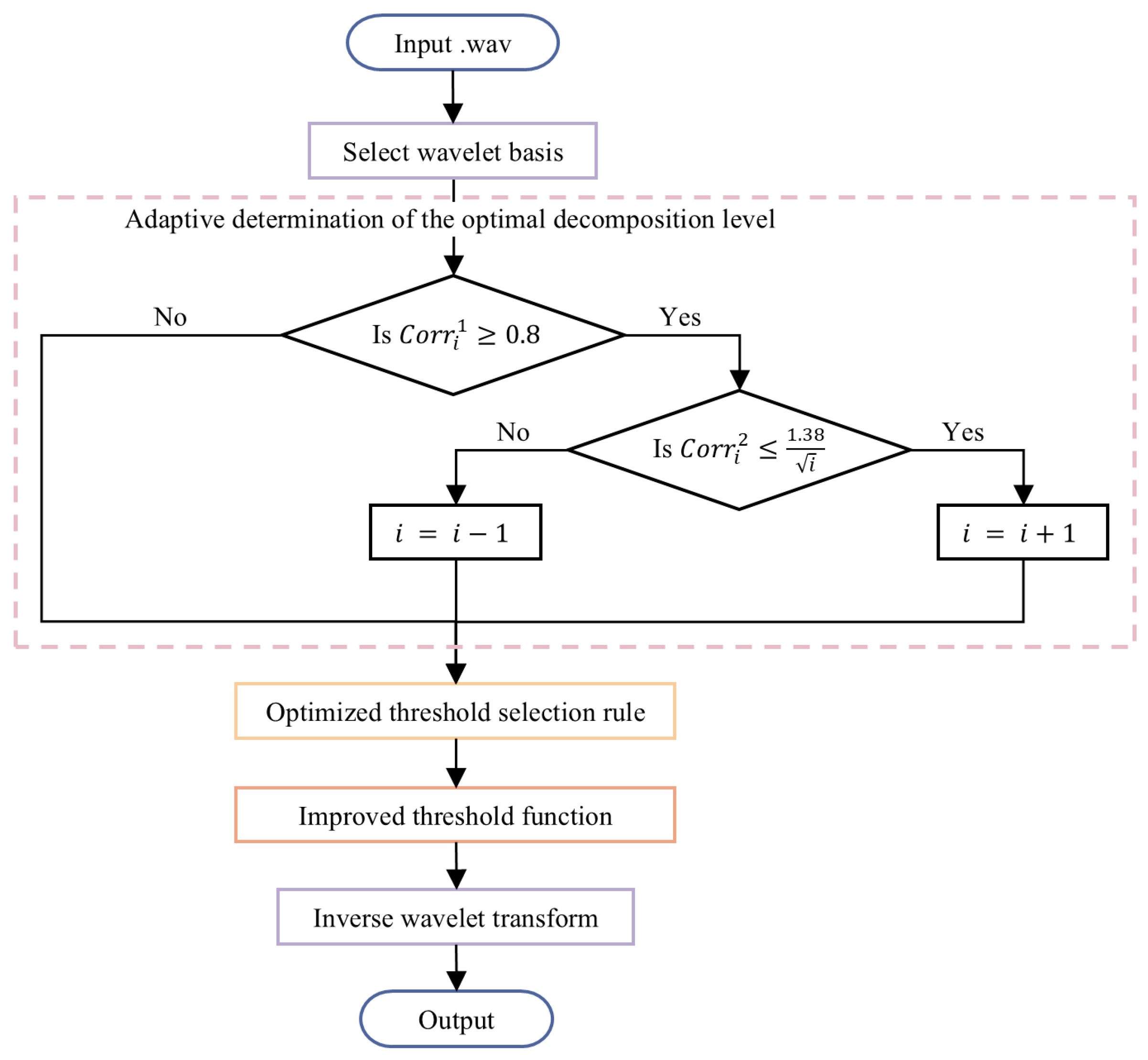 Applsci 15 04913 g004
