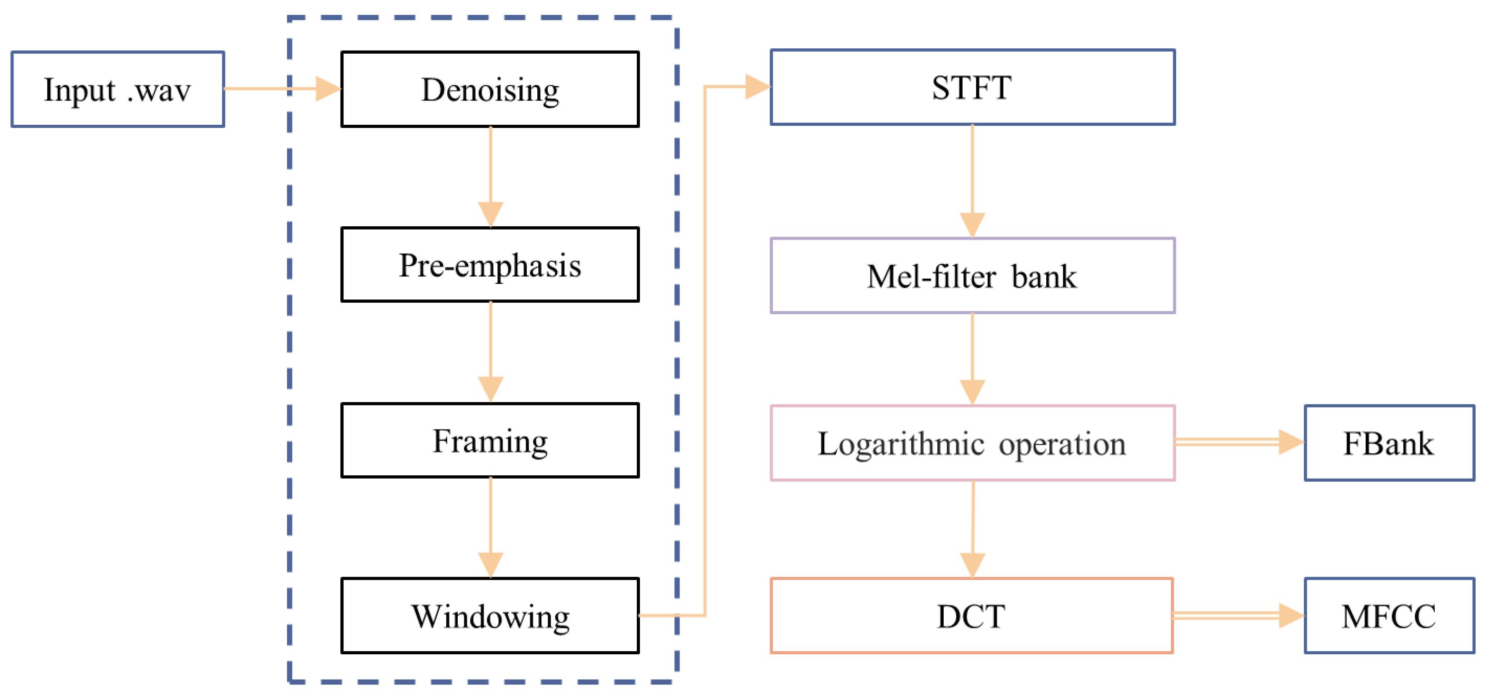 Applsci 15 04913 g005