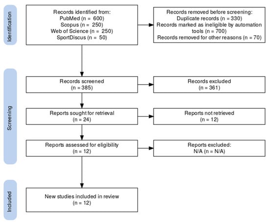 Muscle Activity and Biomechanics of Sprinting: A Meta-Analysis Review