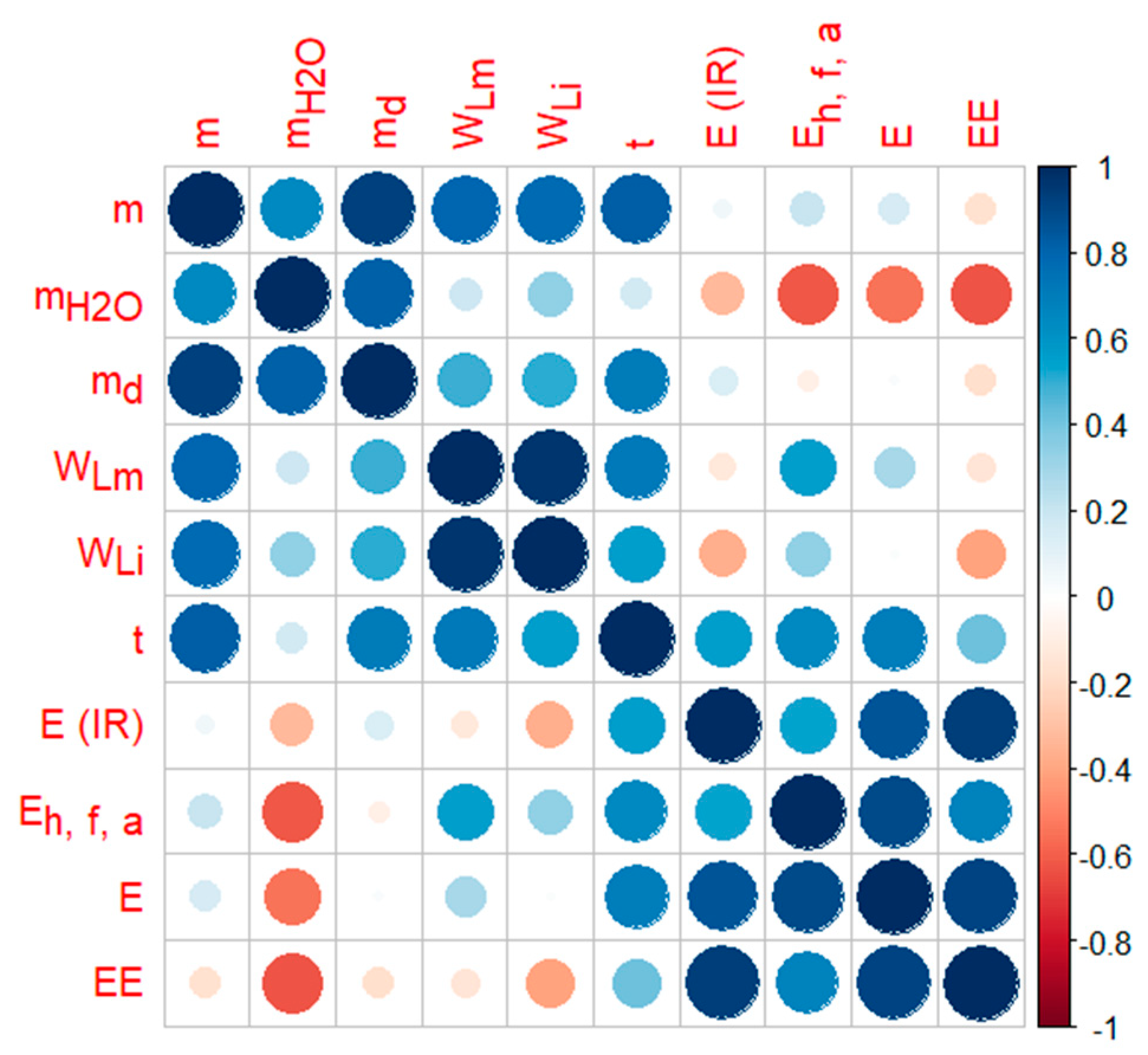 Applsci 15 04964 g007