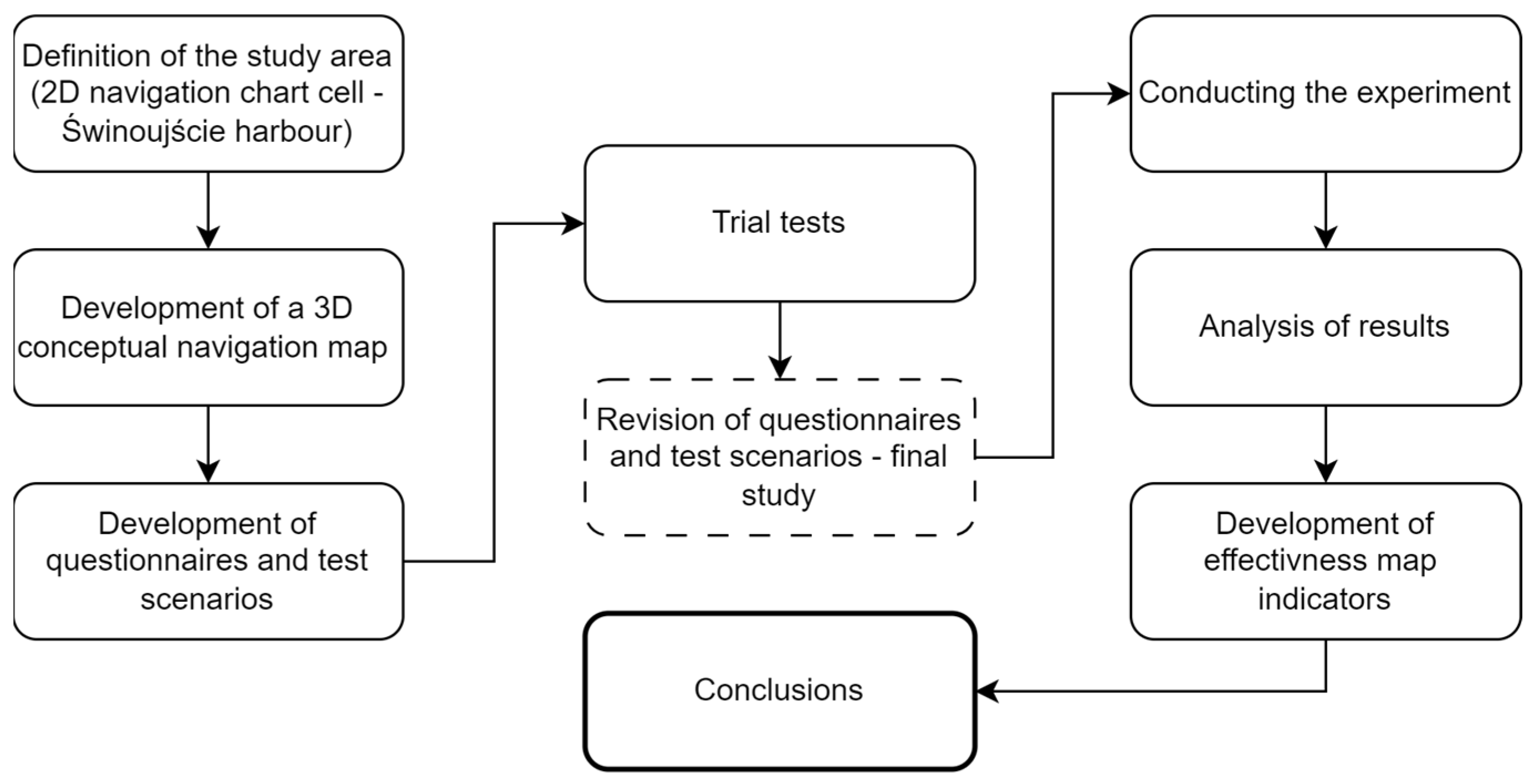 Applsci 15 04967 g003