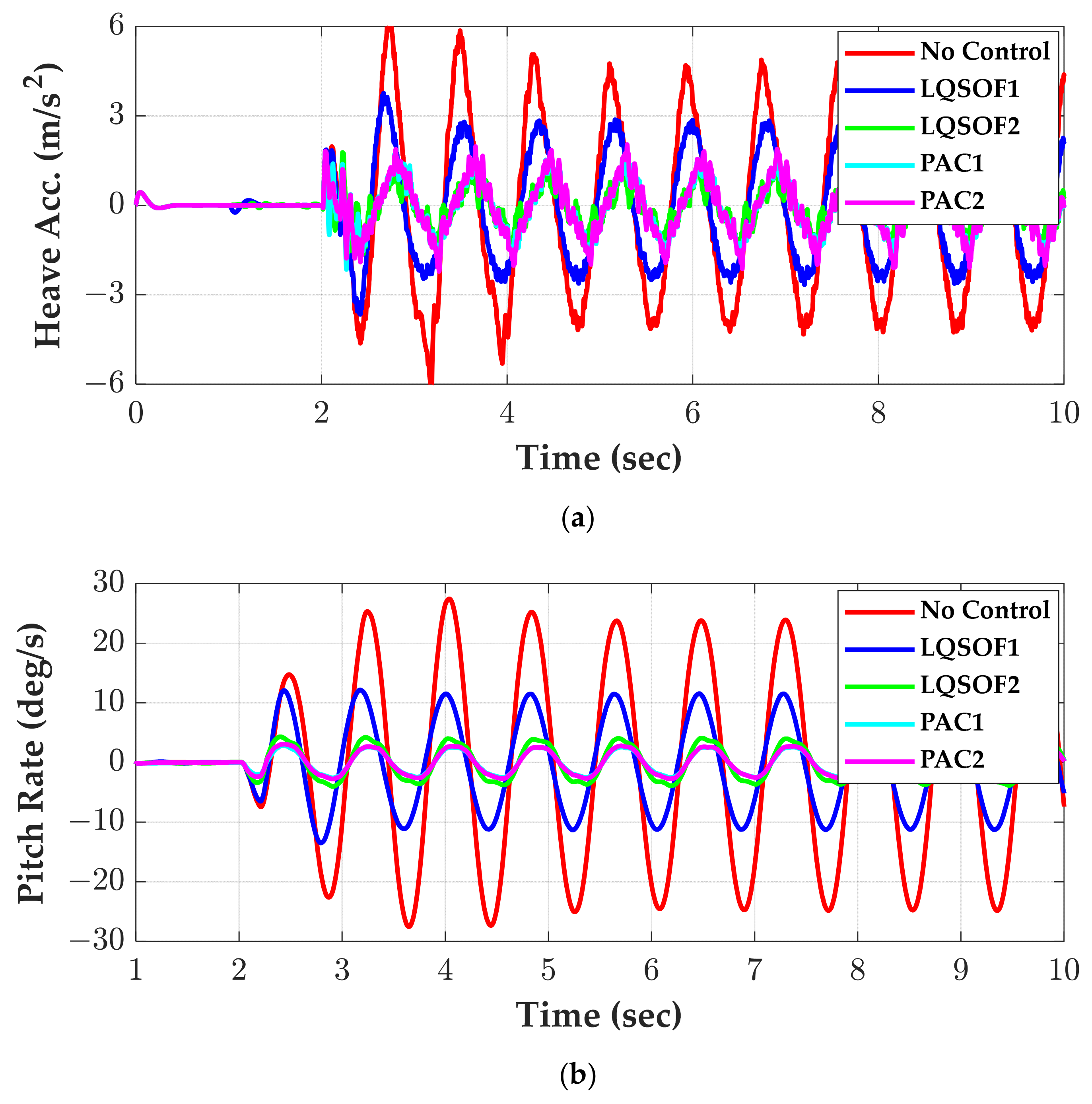 Applsci 15 04977 g007a