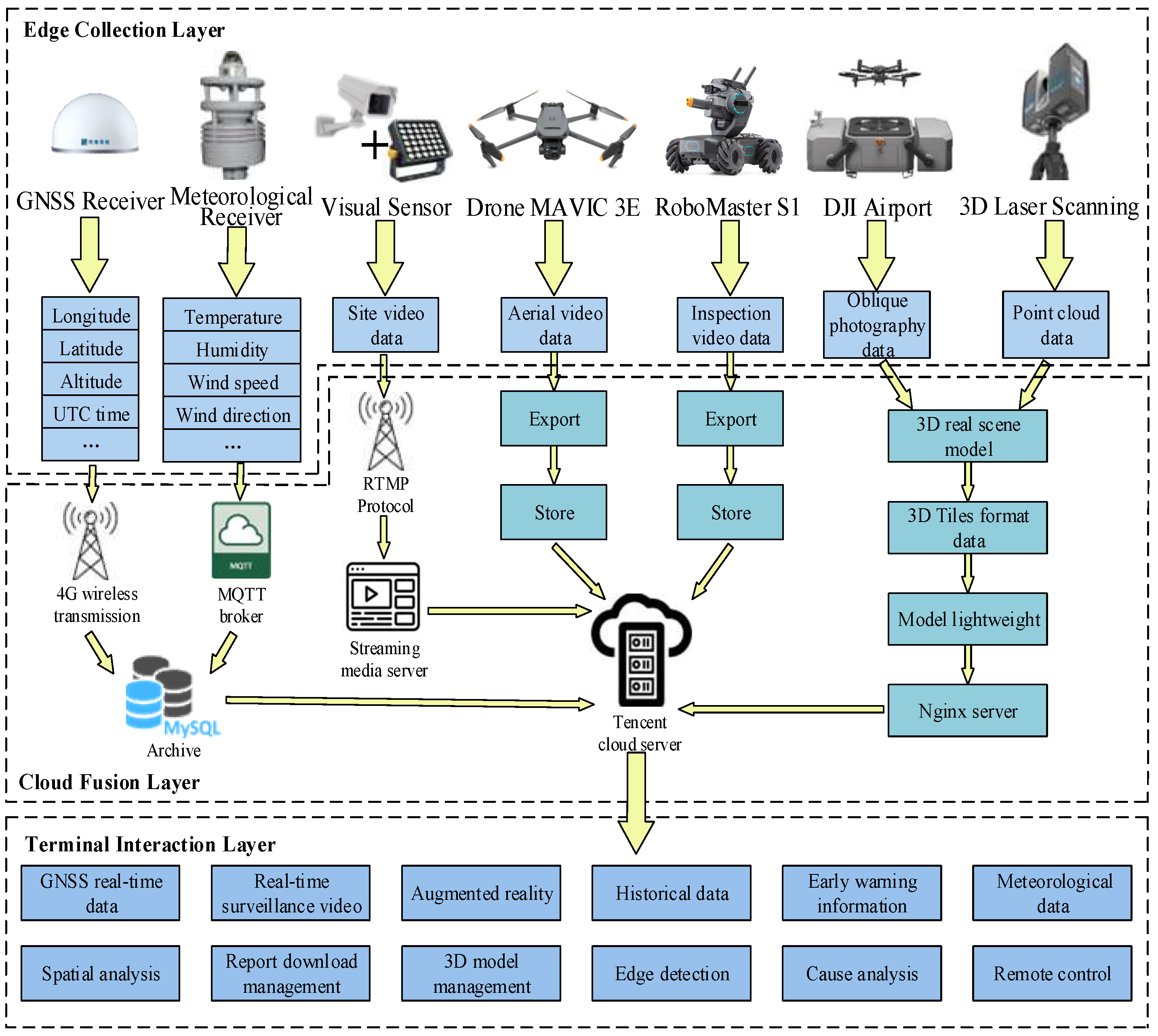 Applsci 15 04983 g001
