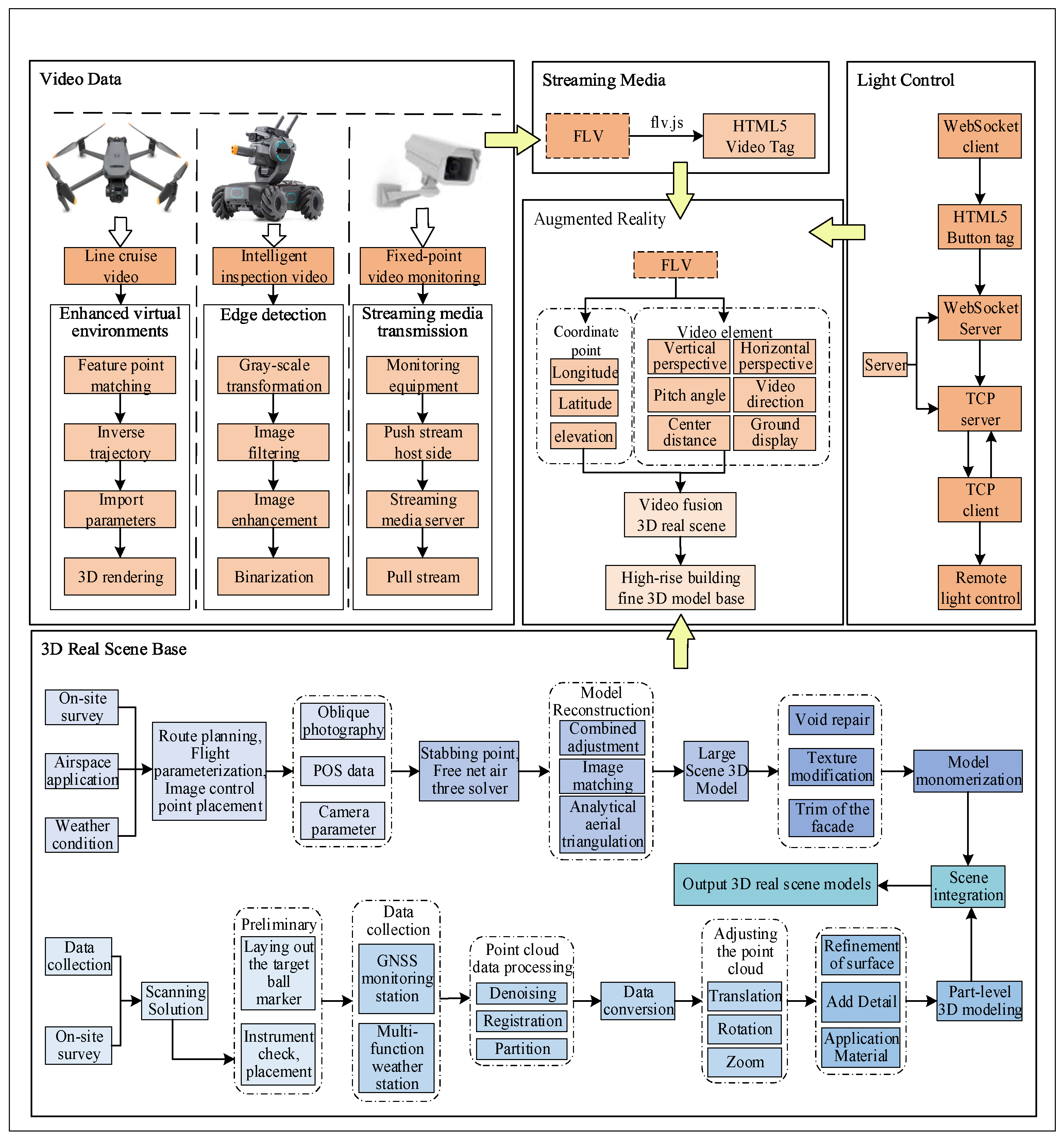 Applsci 15 04983 g003