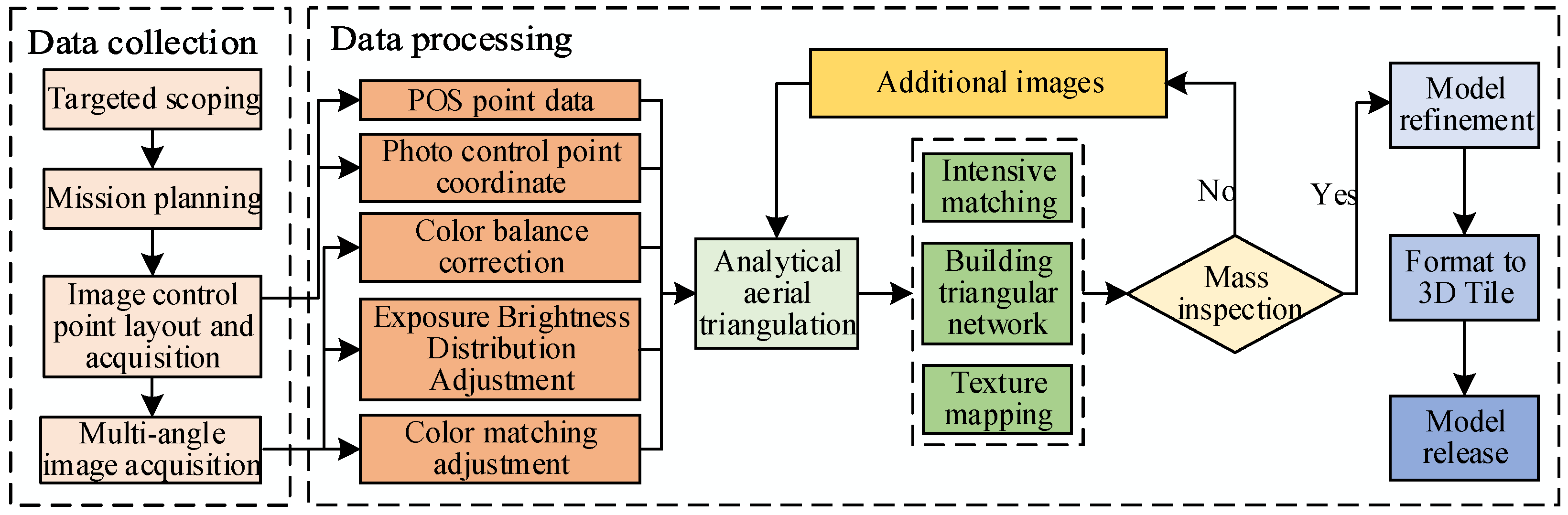 Applsci 15 04983 g008