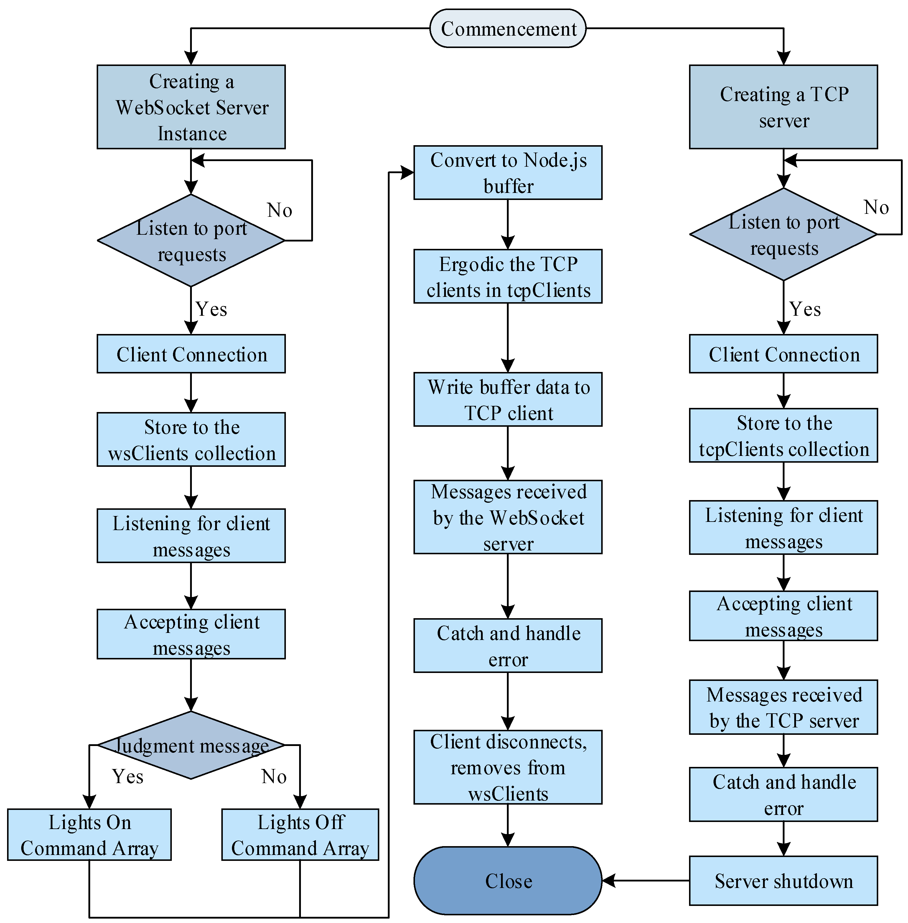 Applsci 15 04983 g016