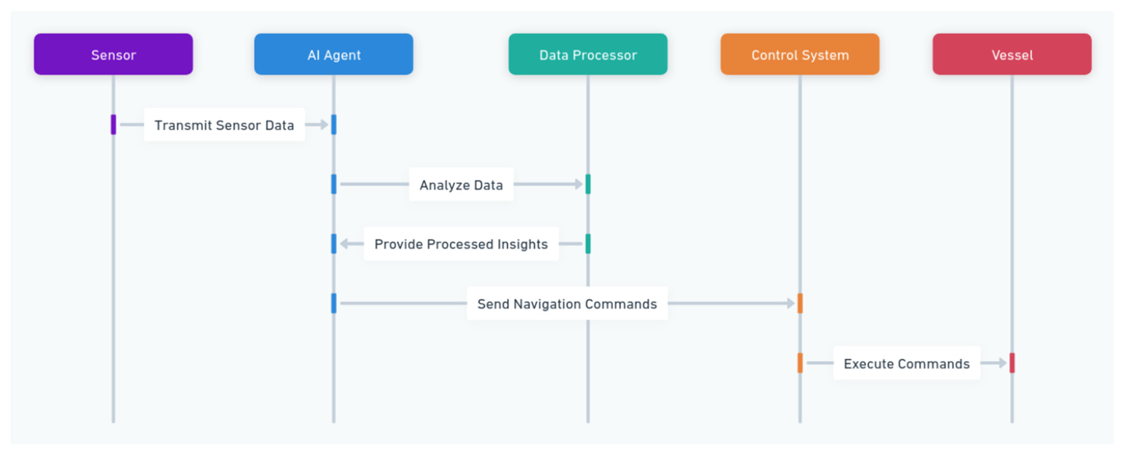 Applsci 15 04986 g001