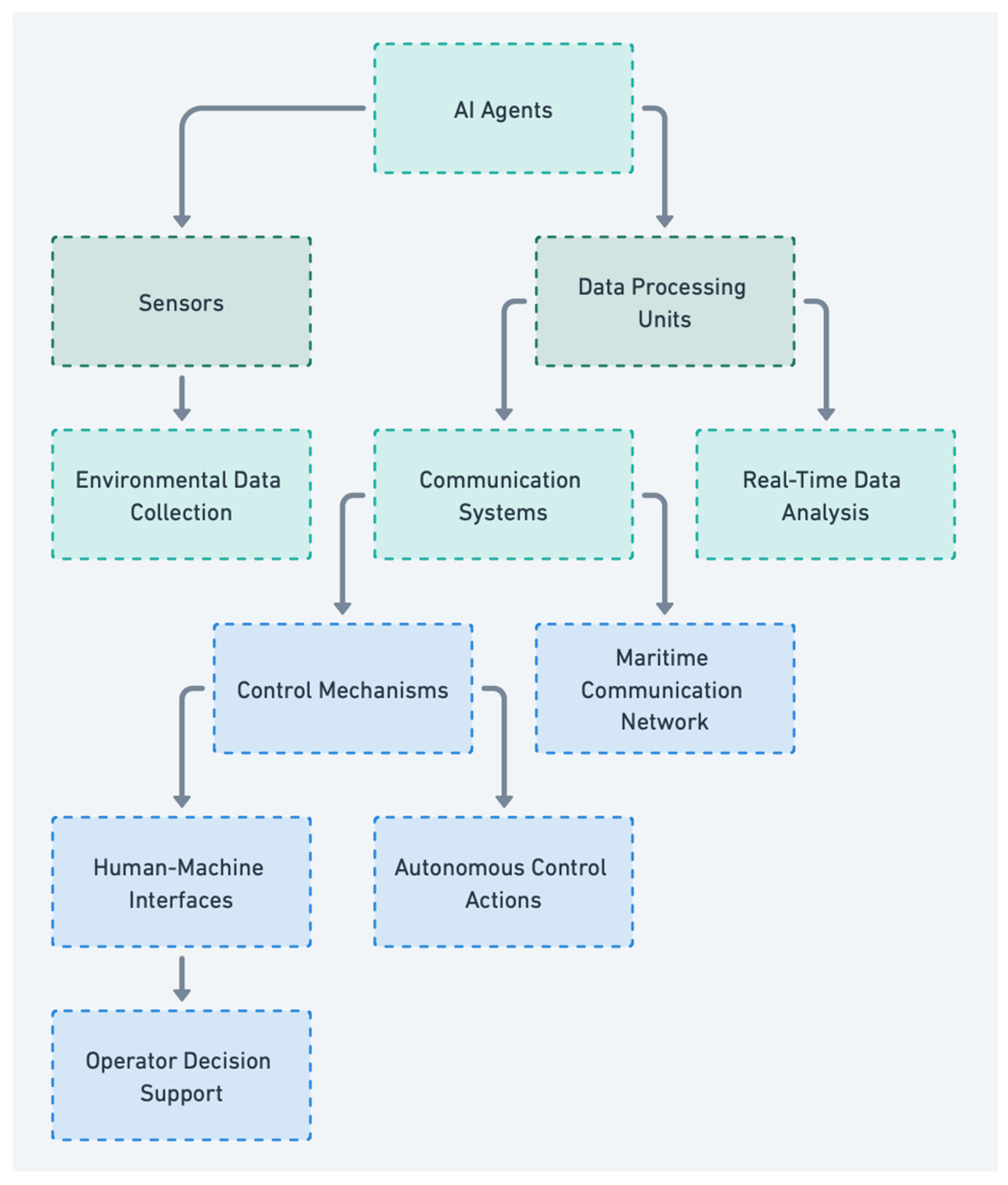 Applsci 15 04986 g002