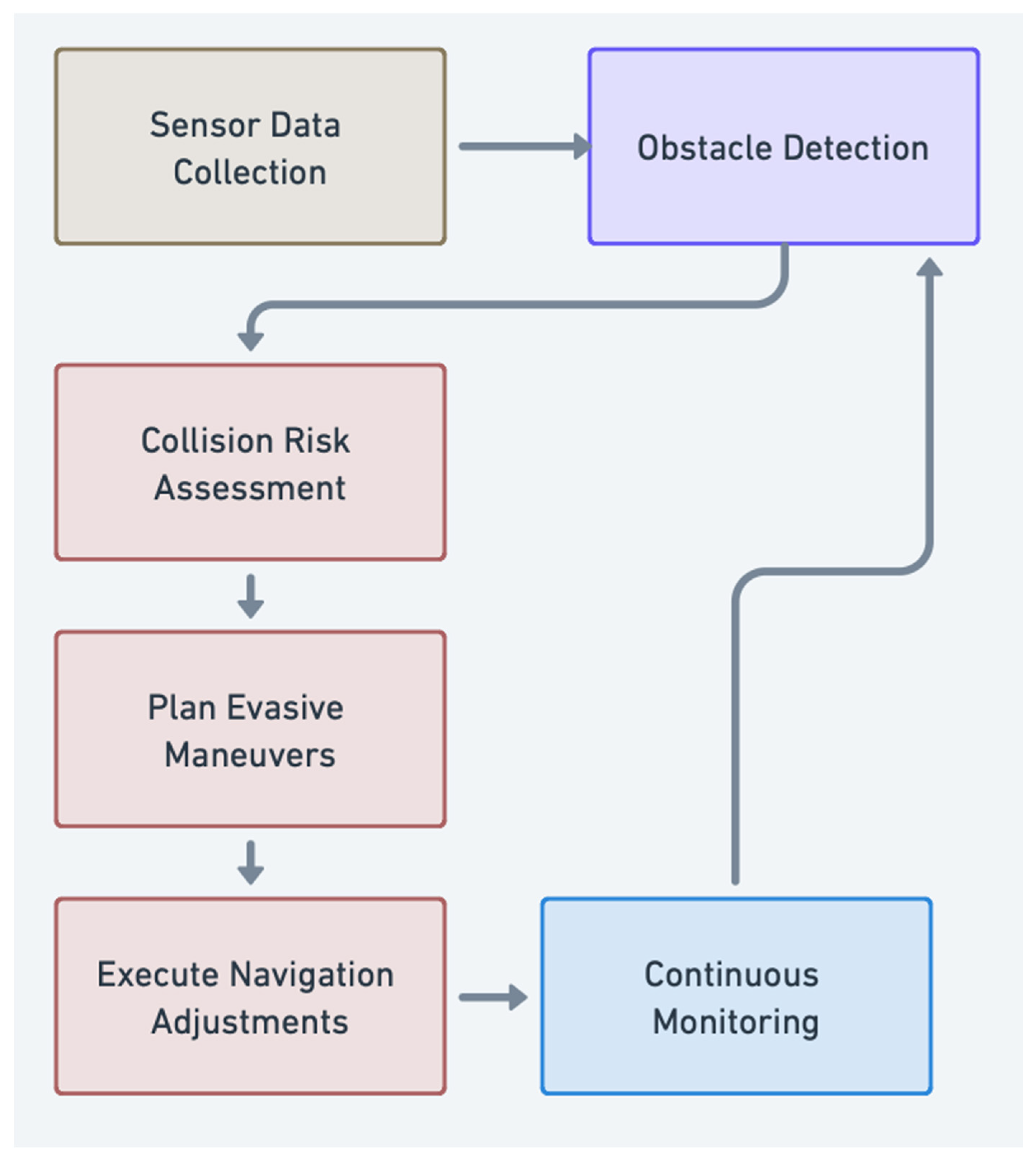 Applsci 15 04986 g004