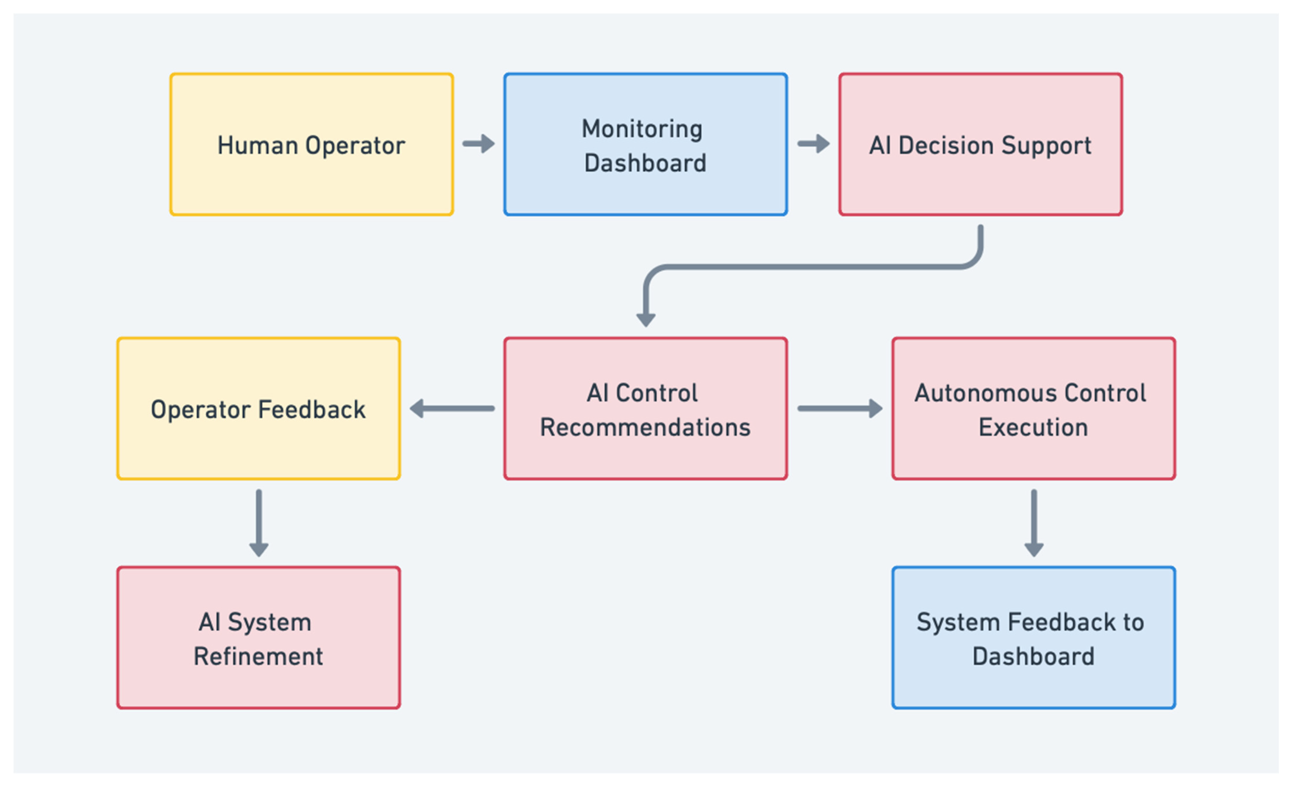 Applsci 15 04986 g006