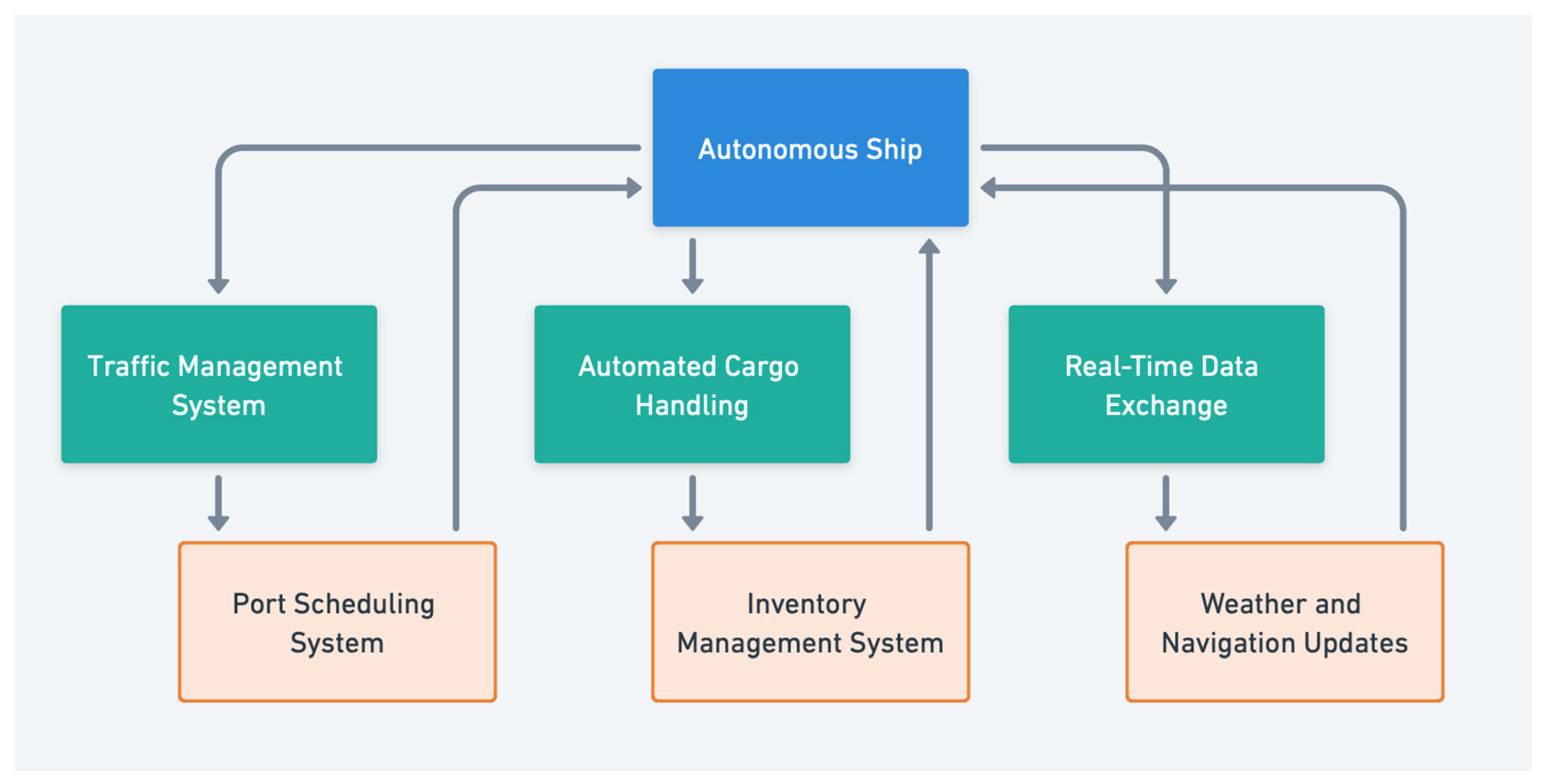 Applsci 15 04986 g008