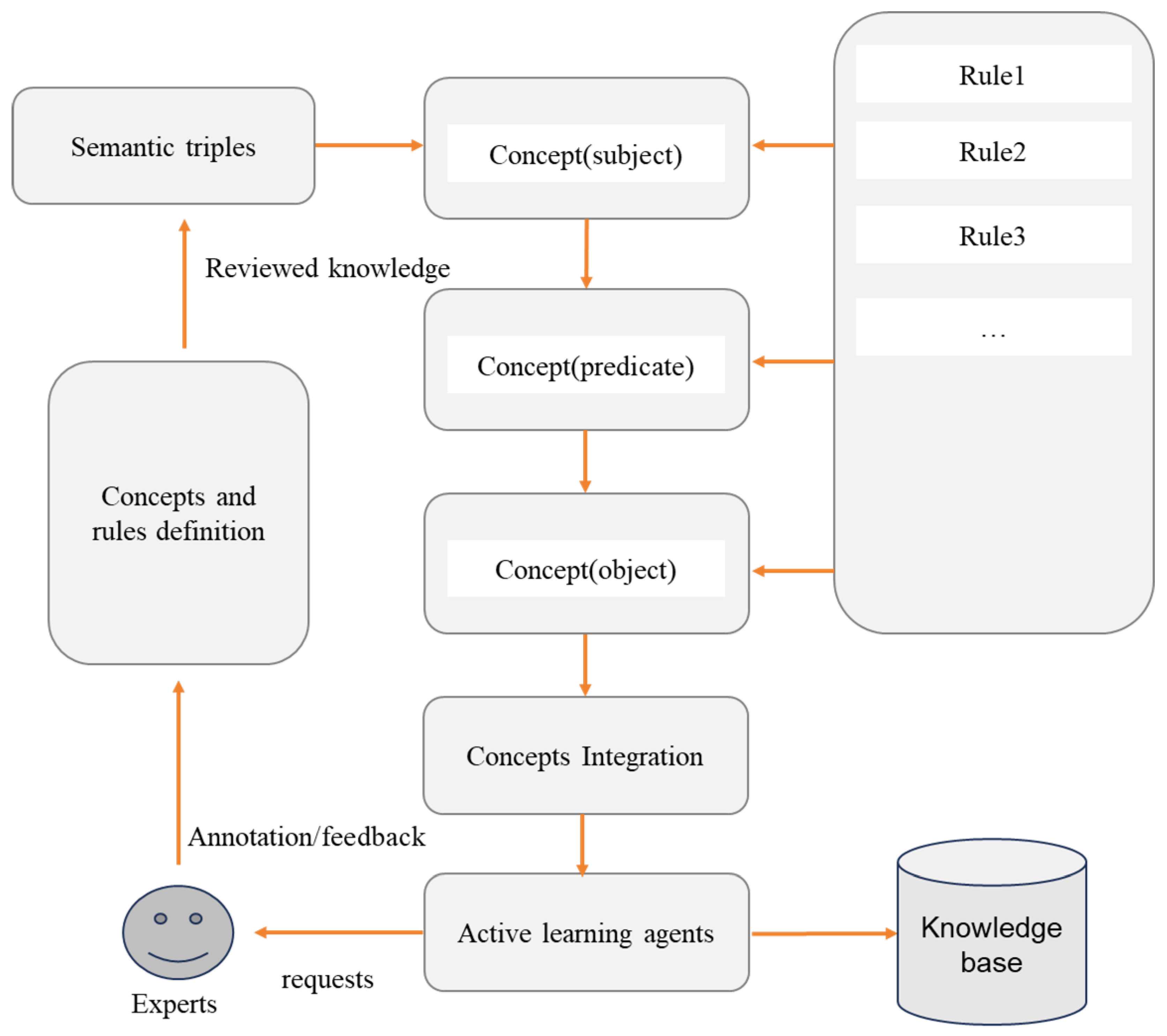 Applsci 15 04989 g004