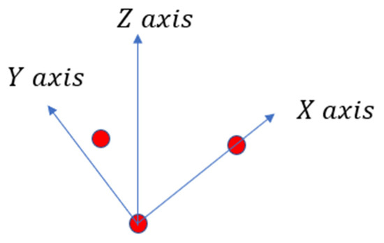 Applsci 15 04991 g0a3