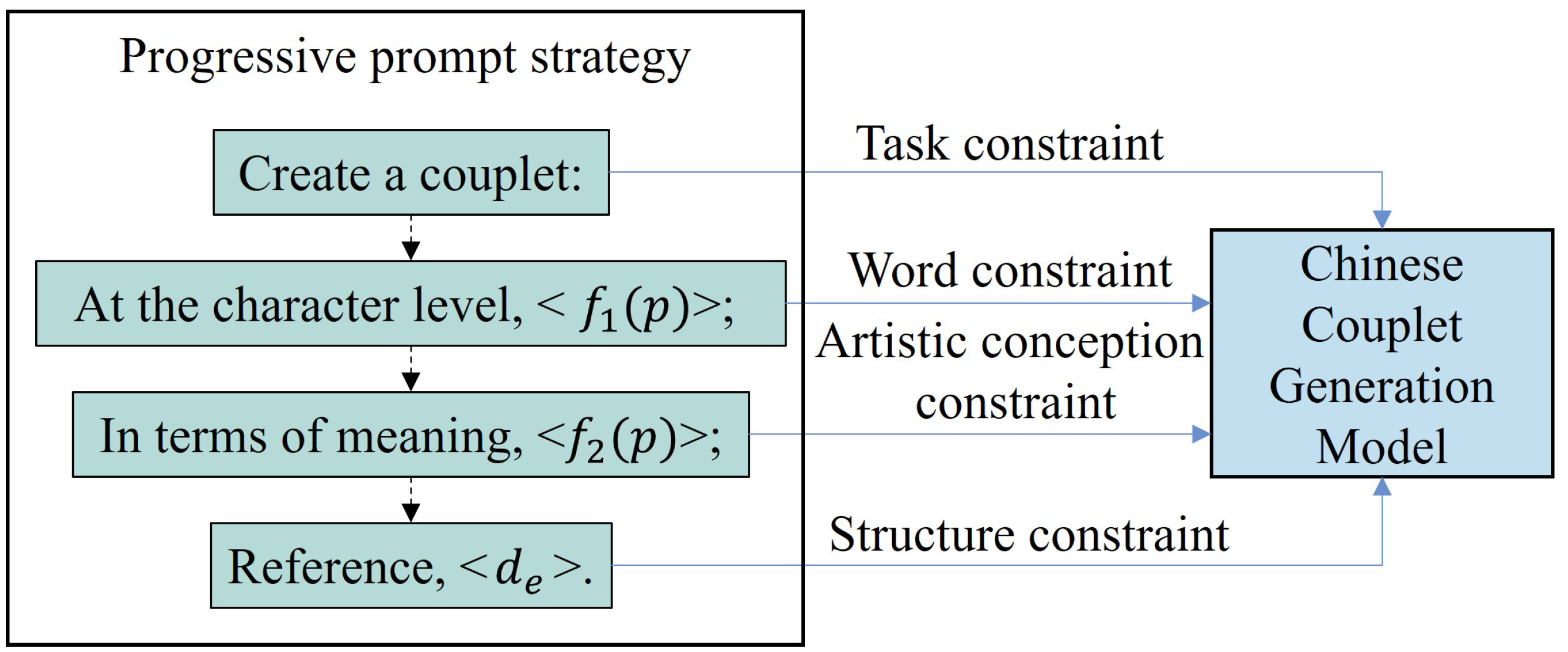 Applsci 15 04996 g003