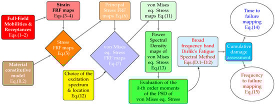 Applsci 15 04997 g001