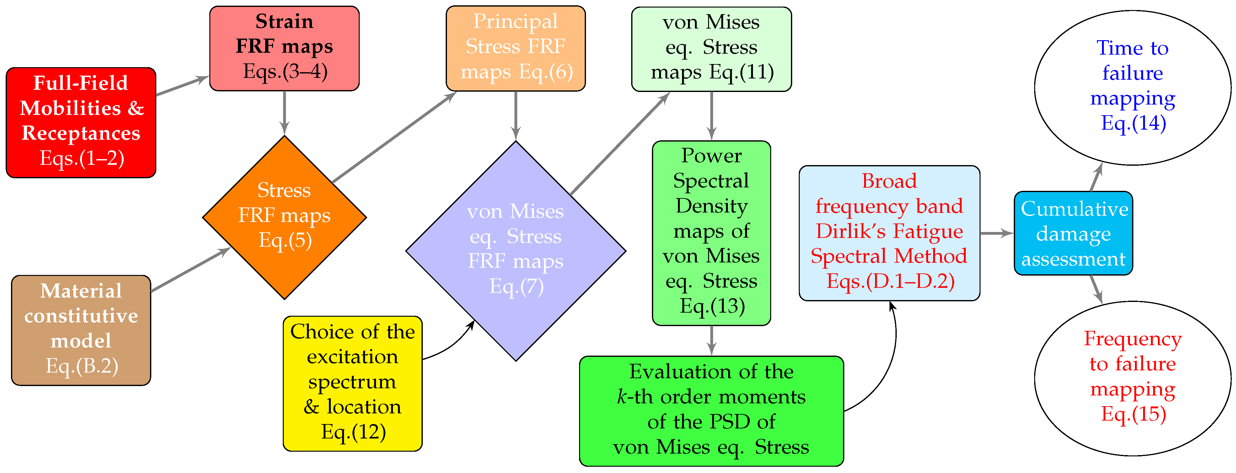 Applsci 15 04997 g001