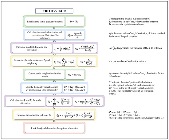 Applsci 15 05030 g002