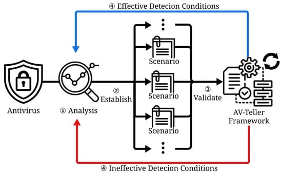 Applsci 15 05059 g005