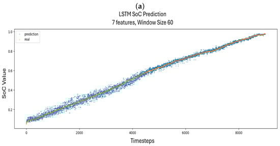 Applsci 15 05078 g0a1a