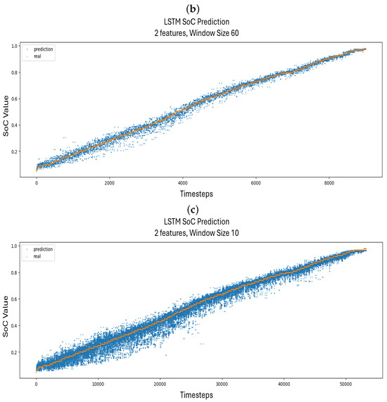 Applsci 15 05078 g0a1b