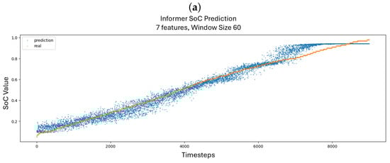 Applsci 15 05078 g0a2a