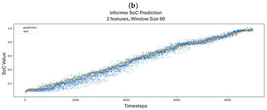 Applsci 15 05078 g0a2b
