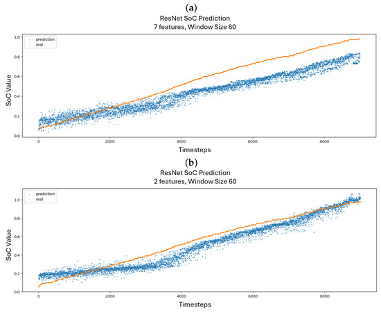 Applsci 15 05078 g0a3