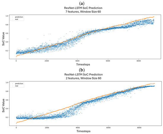 Applsci 15 05078 g0a4