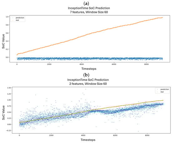 Applsci 15 05078 g0a5