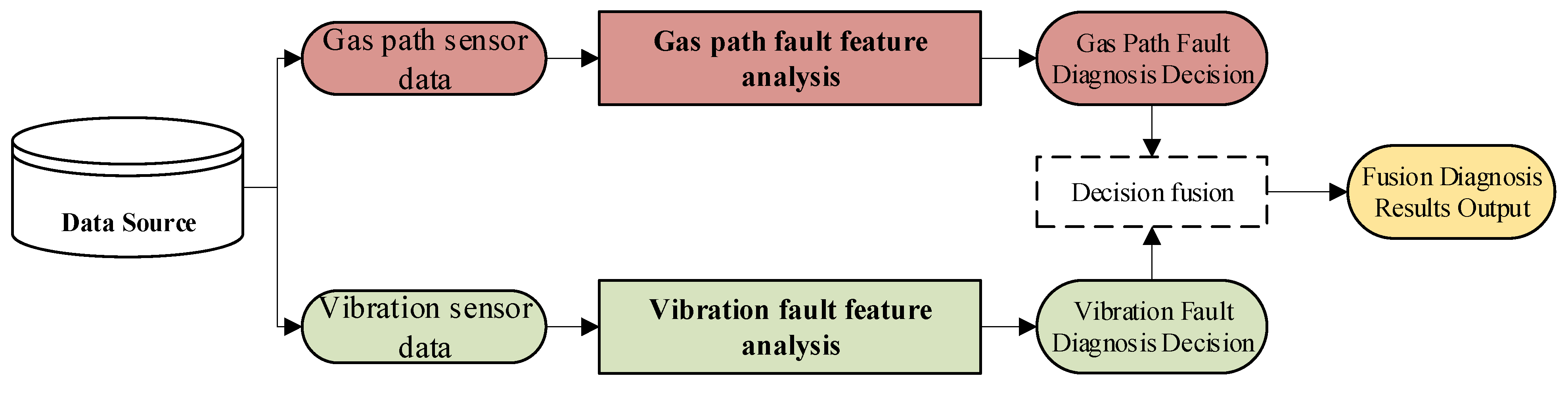 Applsci 15 05083 g001
