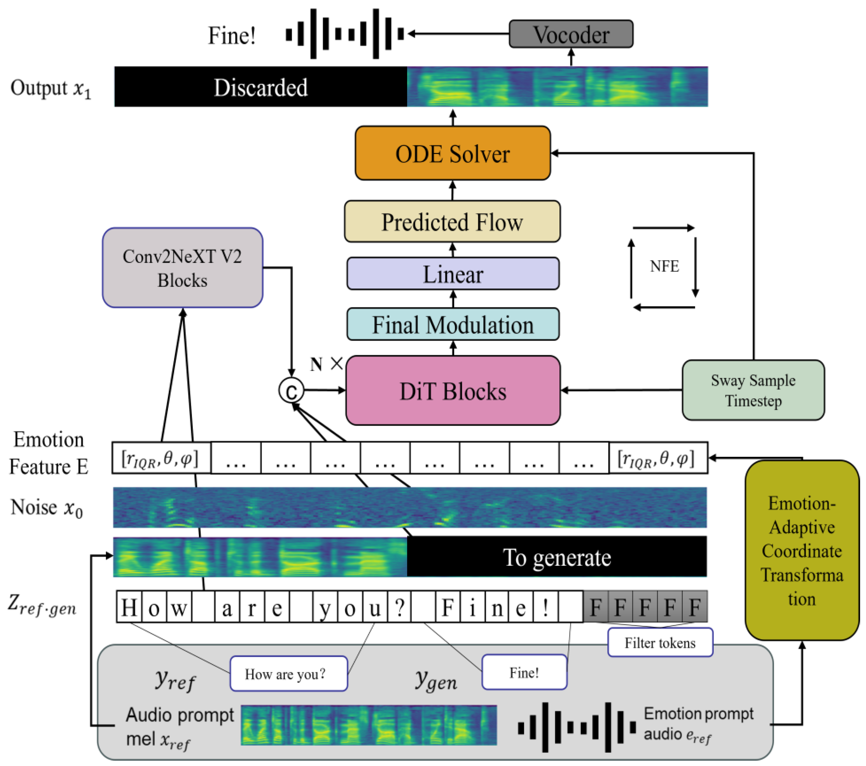 Applsci 15 05108 g003
