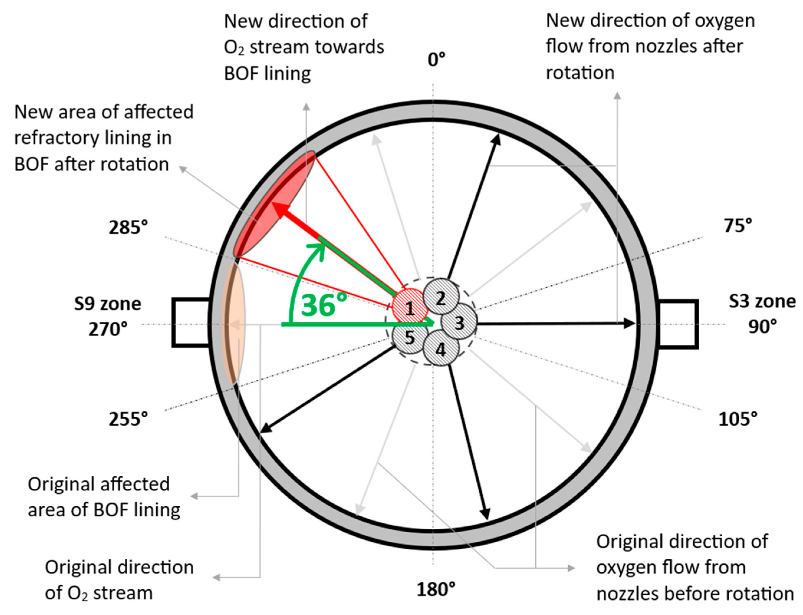 Applsci 15 05109 g009