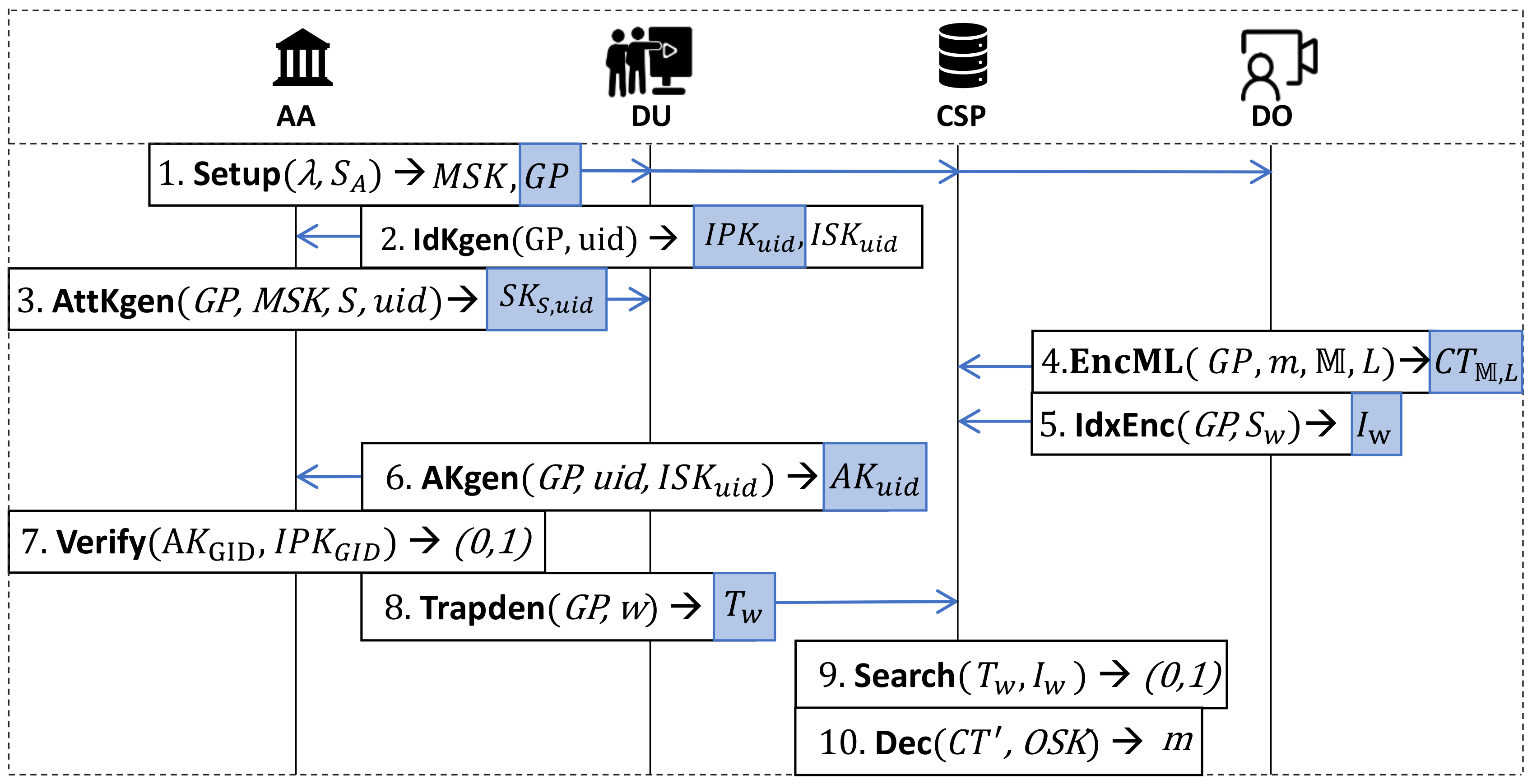 Applsci 15 05128 g003