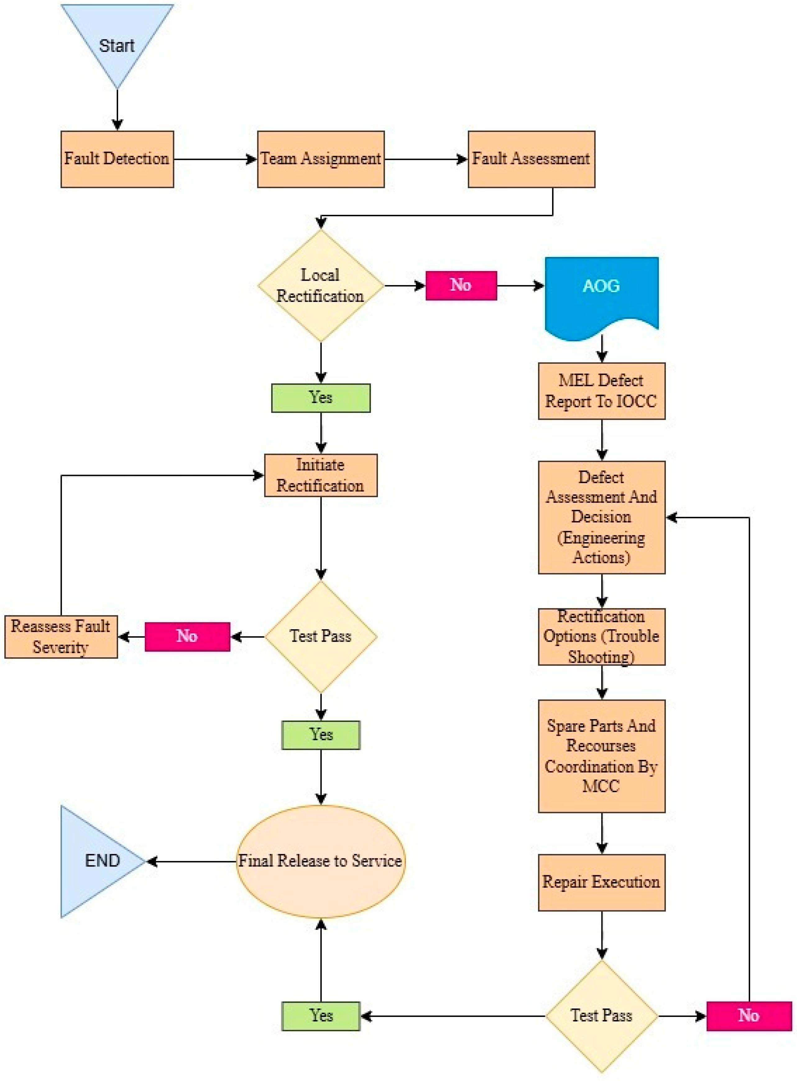 Applsci 15 05129 g001