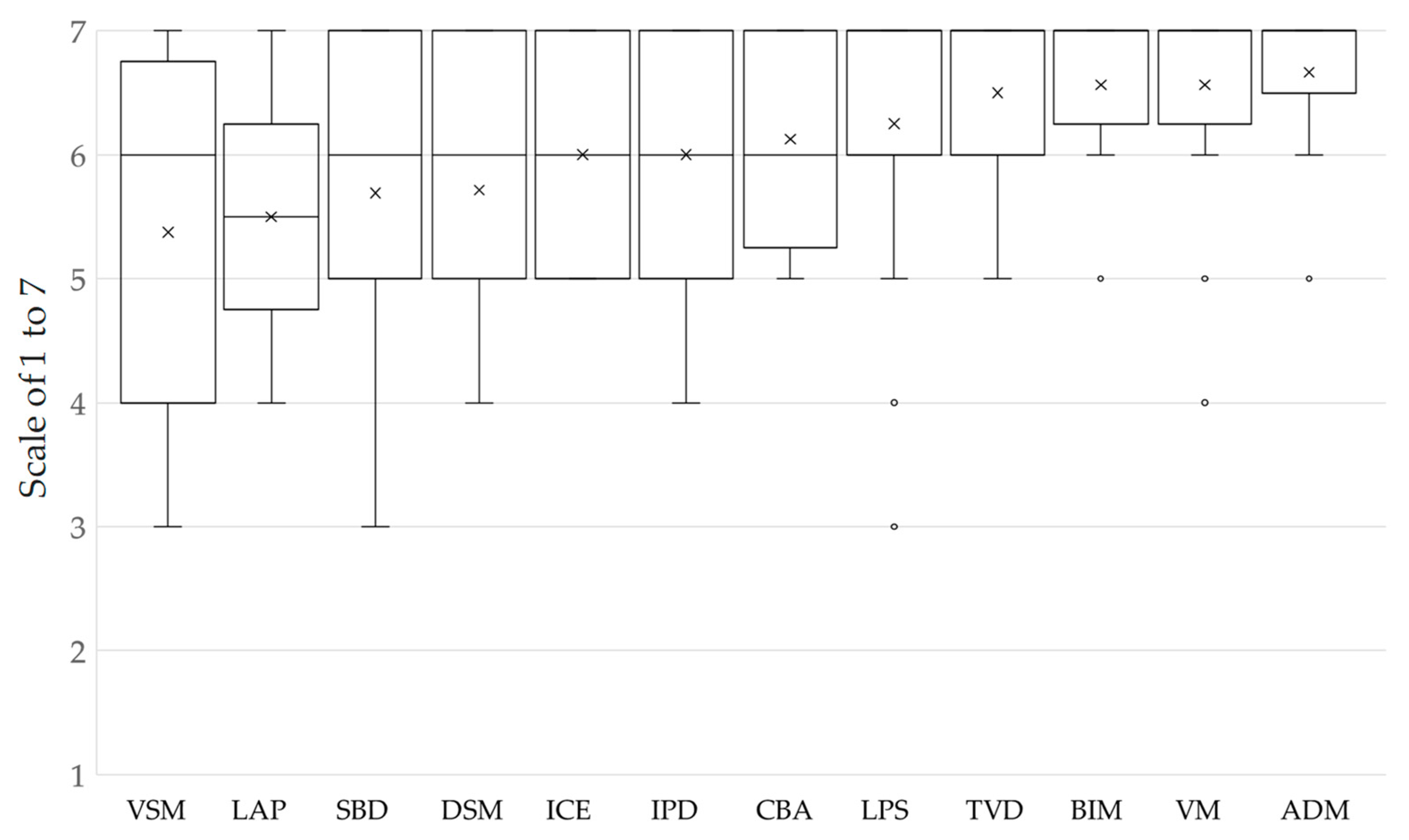 Applsci 15 05137 g004
