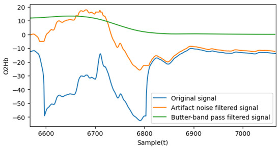 Applsci 15 05151 g002
