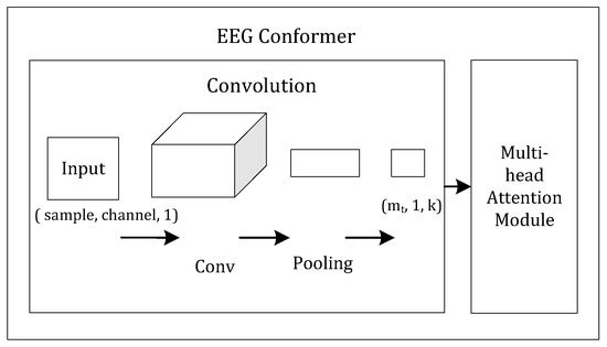 Applsci 15 05151 g003