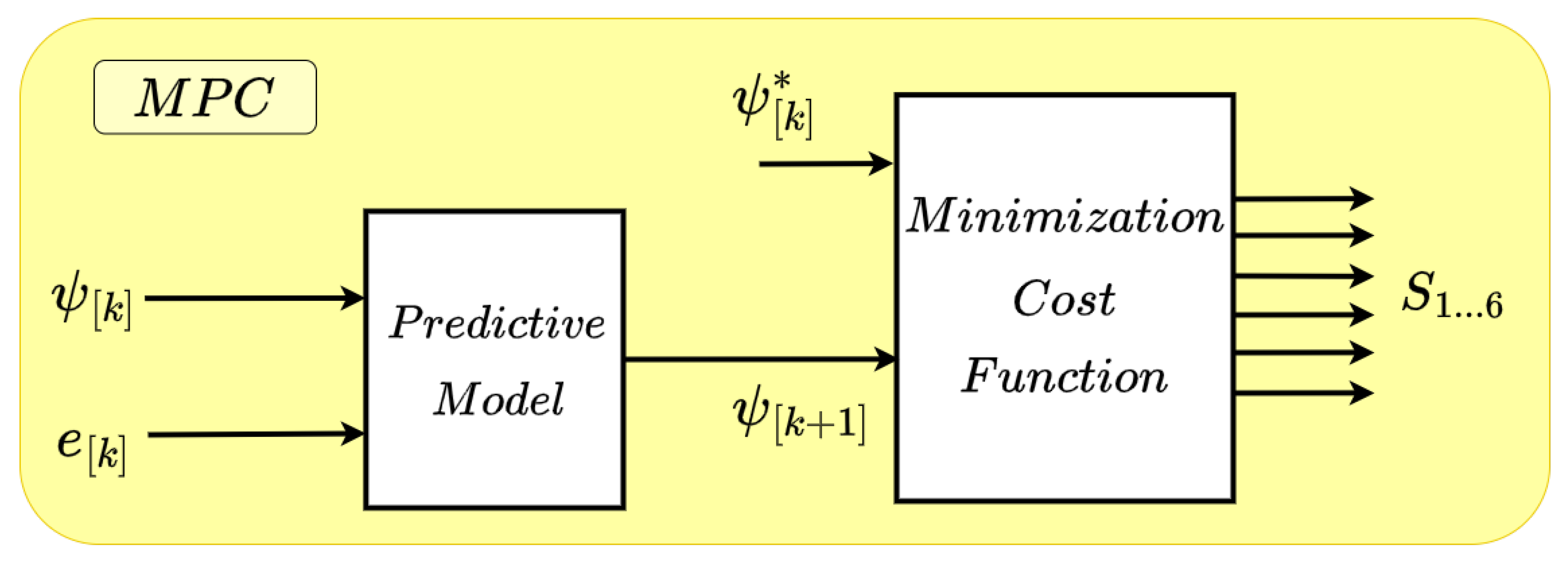 Applsci 15 05157 i004