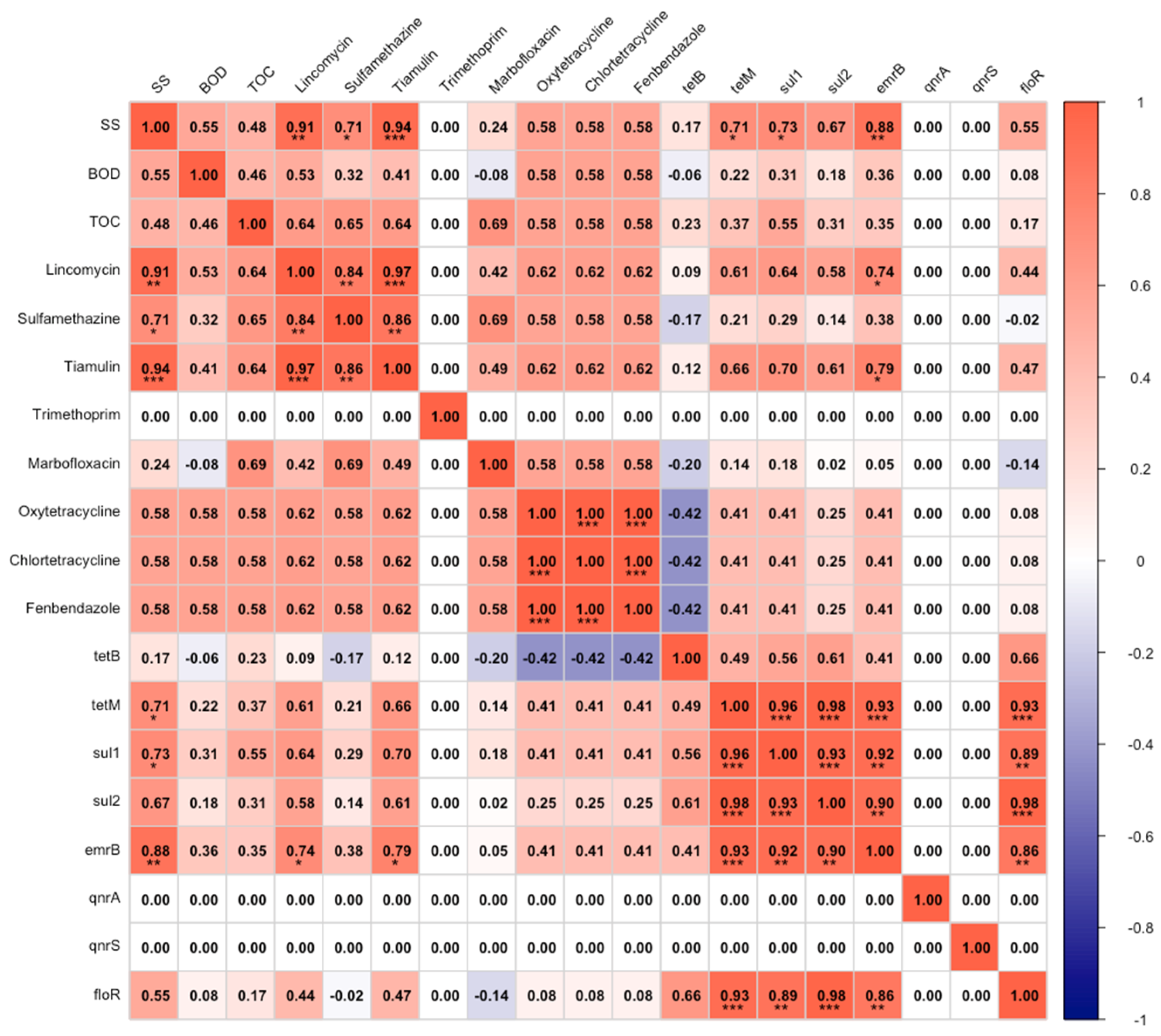 Applsci 15 05158 g005