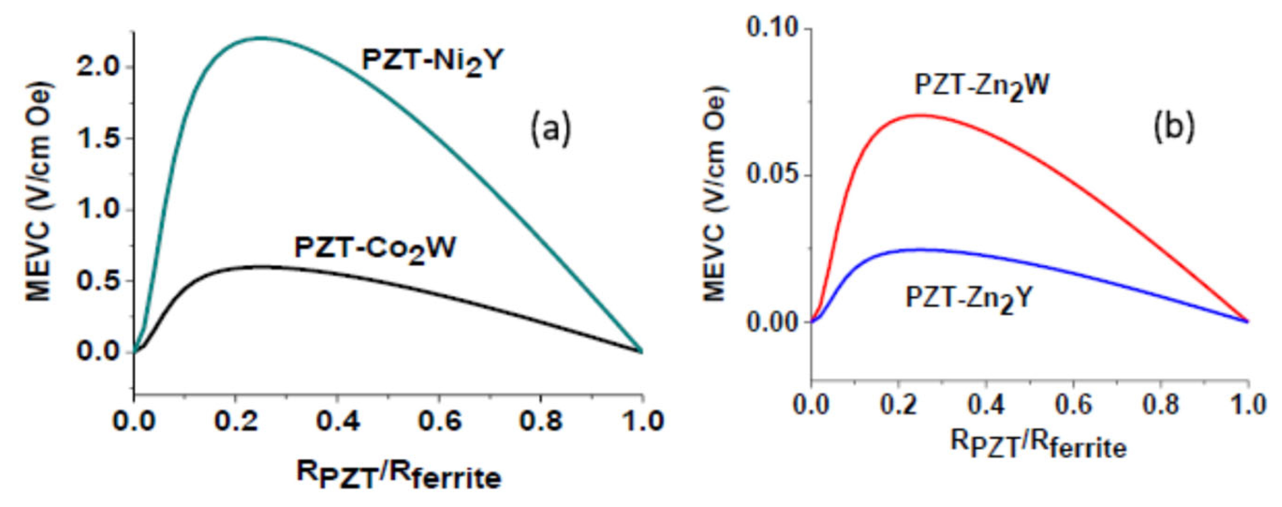 Applsci 15 05162 g002