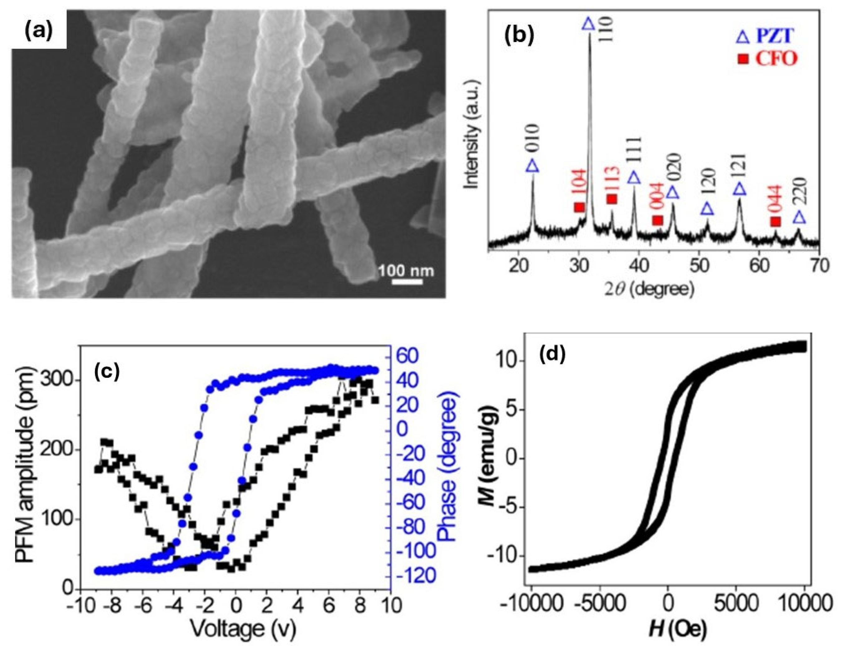 Applsci 15 05162 g004