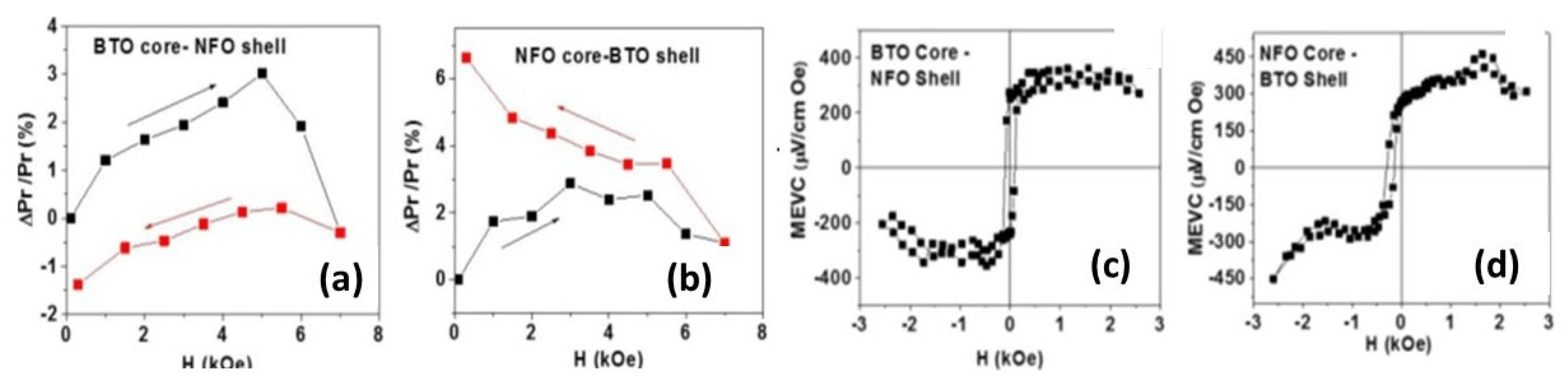 Applsci 15 05162 g010