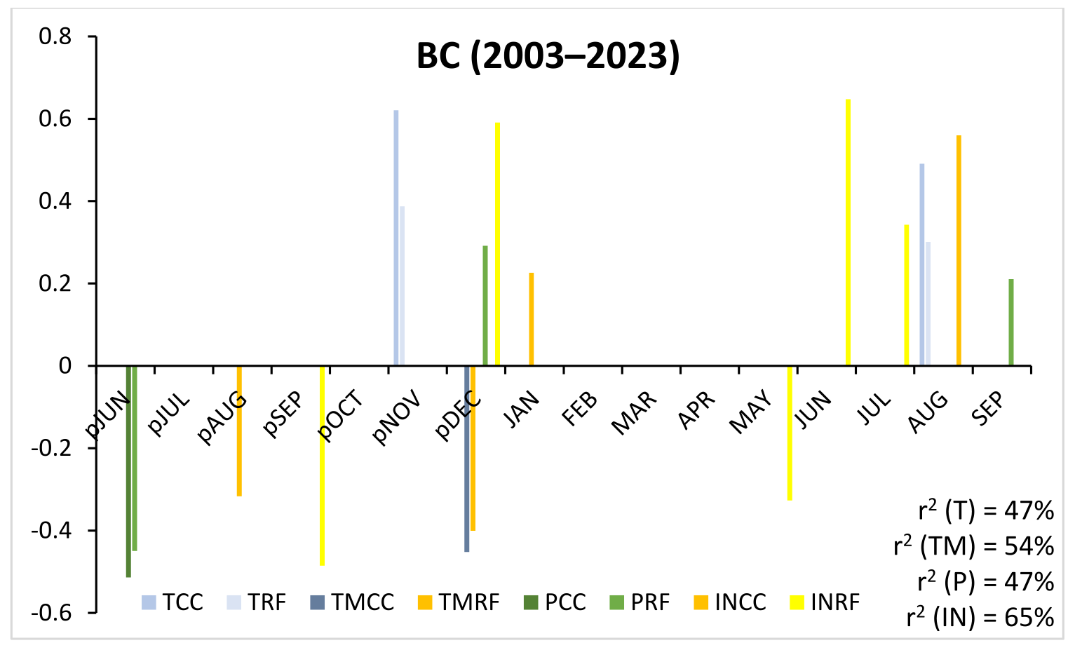 Applsci 15 05172 g009b
