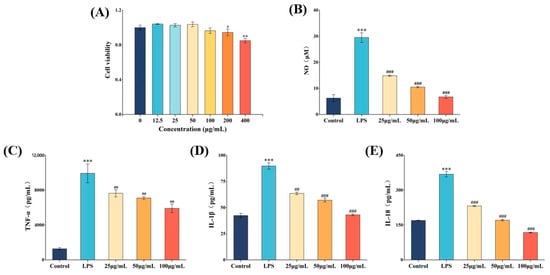 Applsci 15 05177 g001