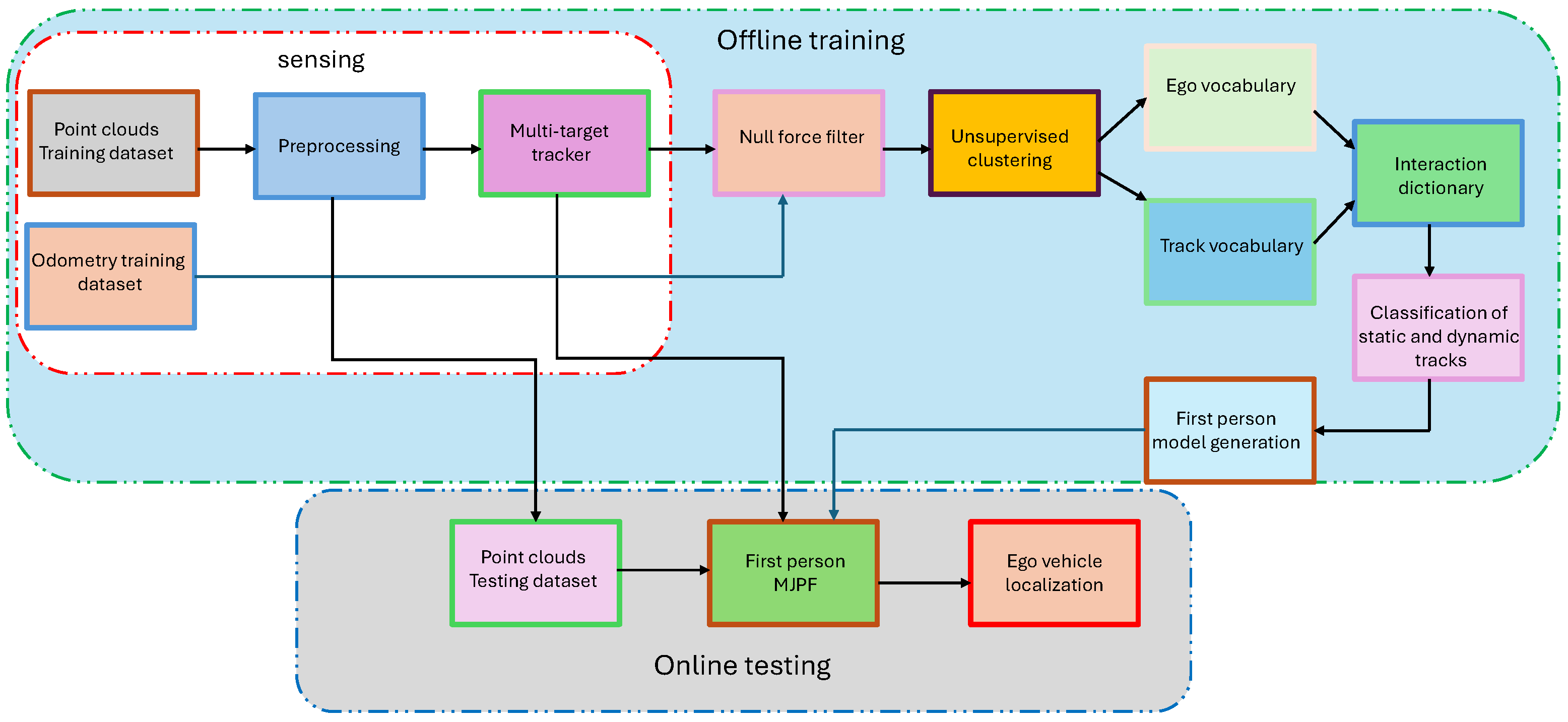 Applsci 15 05181 g001